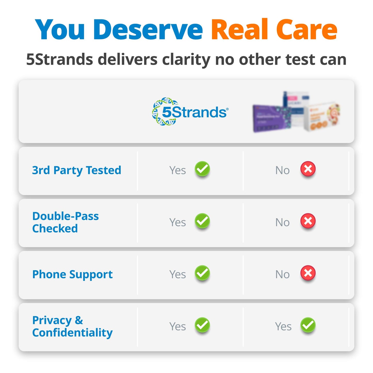 5Strands Food Intolerance & Environmental Sensitivity Test — At-Home Kit, 950 Items, 4-Day Results