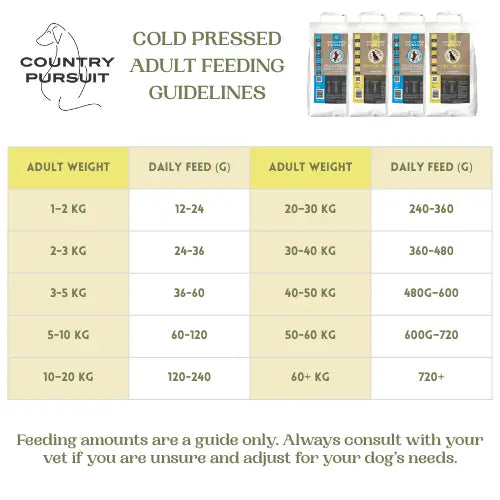 Country Pursuit Cold Pressed Ocean Fish & Sweet Potato - 200g Sample Country Pursuit