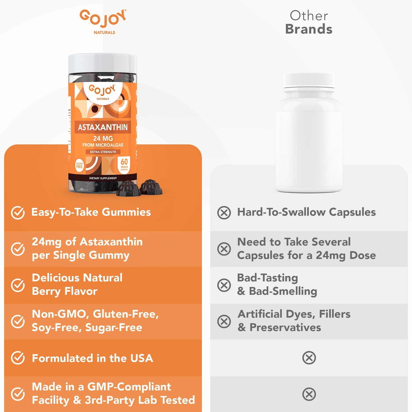 GOJOY NATURALS Astaxanthin Gummies 24mg – 2 Month Supply, Vegan & Non-GMO