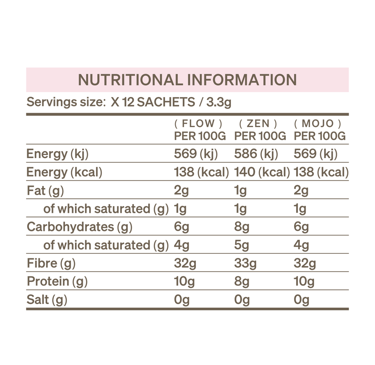 London Nootropics Nootropic Coffee Selection Box FUNC