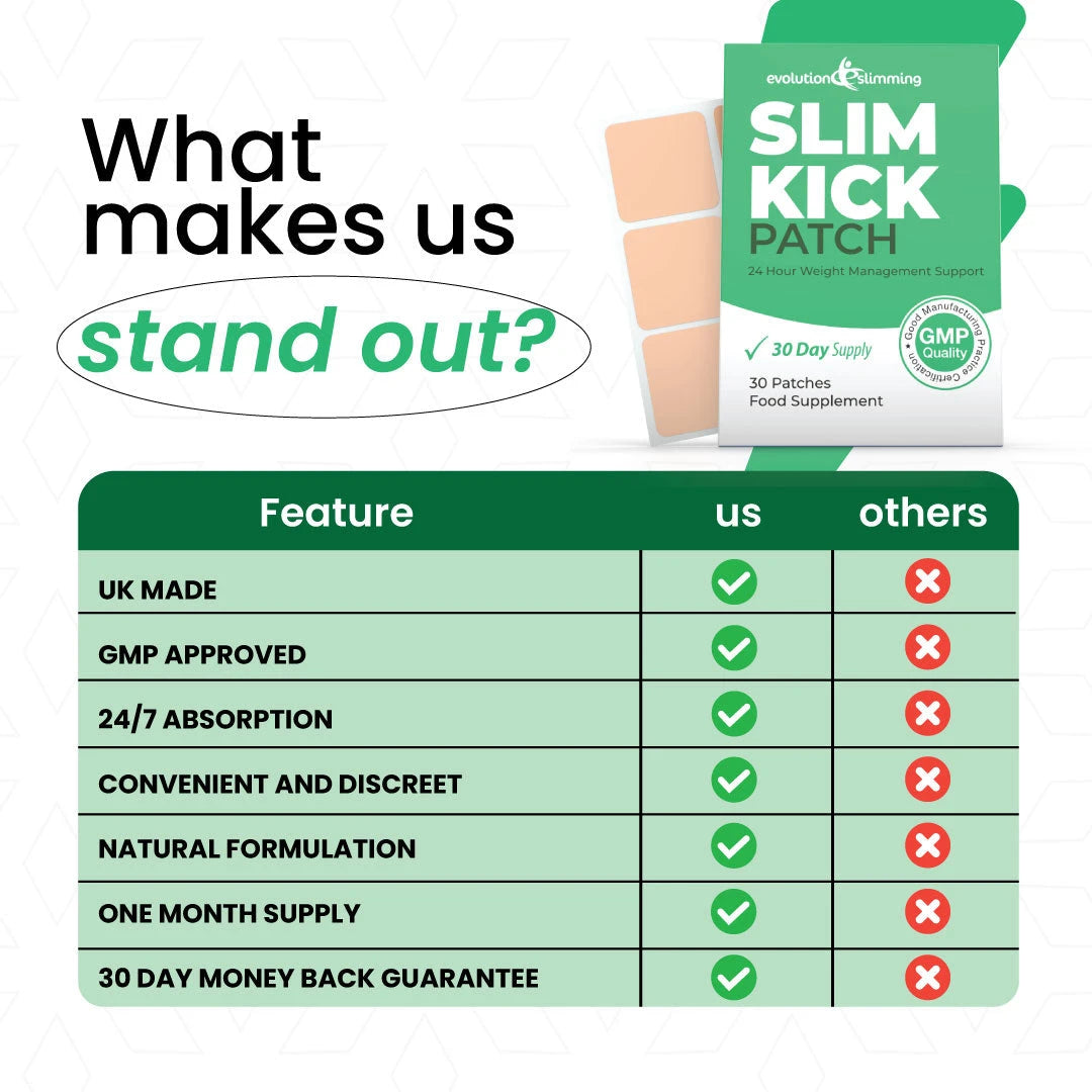Slim Kick Weight Loss Patch Evolution Slimming
