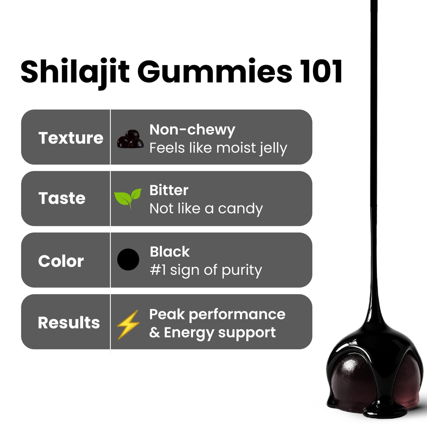 Better Alt GOLD+ Shilajit Gummies – Ashwagandha, Safed Musli, Ginger | 60 Gummies