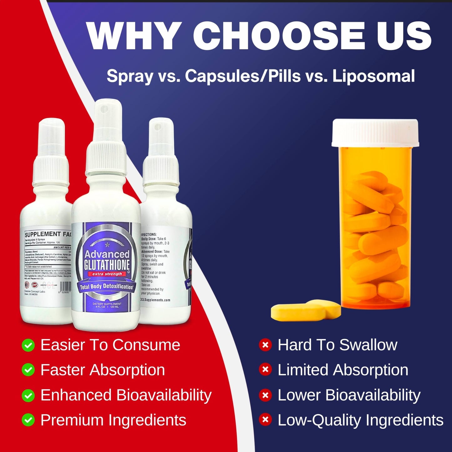 CCL Liposomal Glutathione Spray – Maximum Absorption with NAC & Vitamin C