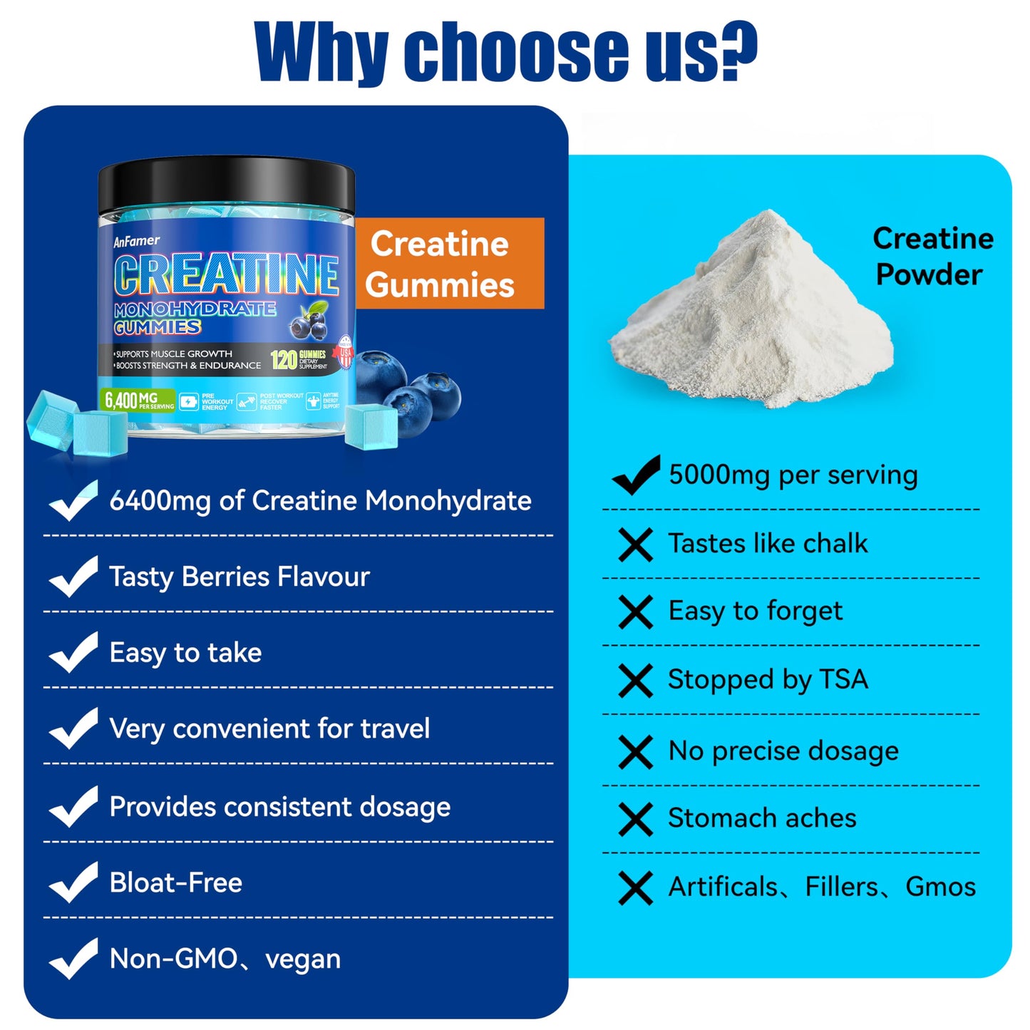 Creatine Monohydrate Gummies for Men & Women – 120 Count | Sugar Free, Vegan, Blueberry