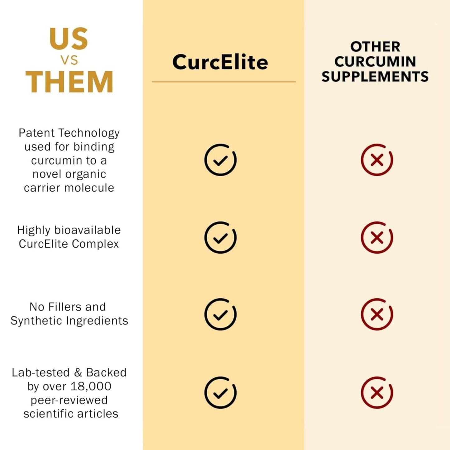 Mara Labs CurcElite Curcumin | 95% Curcuminoids | 30 Vegan Capsules