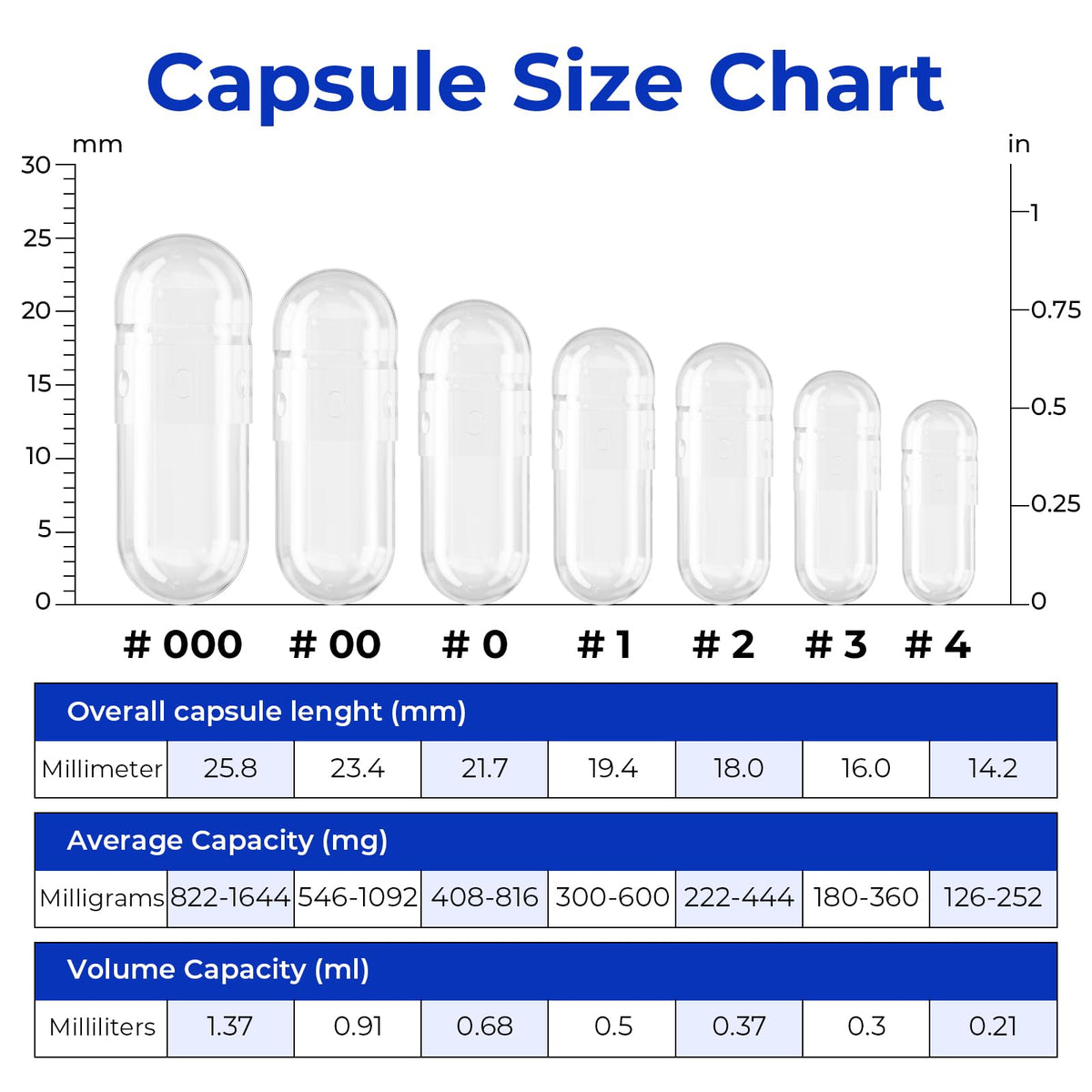 ATLEMISME Empty Vegan Capsules Size 3 – 1000 Count | DIY Capsule Filling BritishVita | Premium UK Vitamins & Wellness Supplements