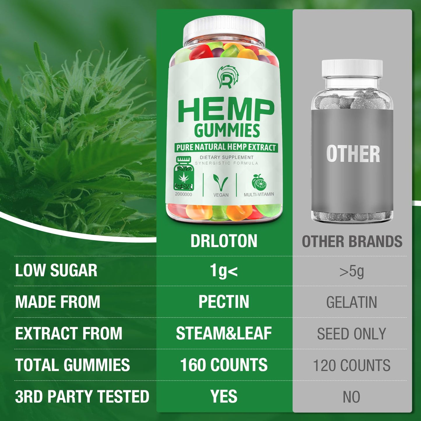 Drloton Hemp Gummies (3 Pack) – Sleep, Pain & Anxiety Support | High Potency