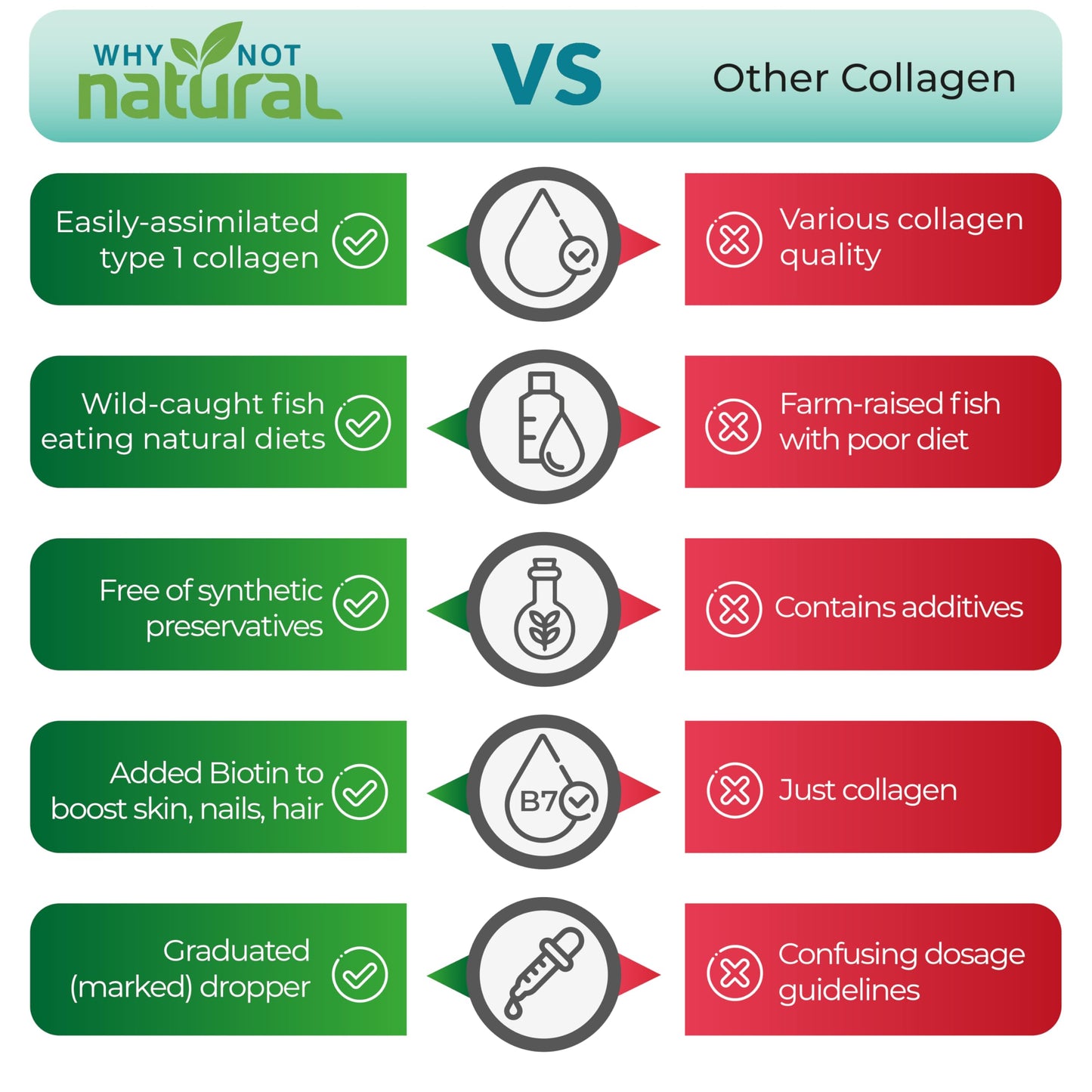 Why Not Natural Liquid Collagen + Biotin Drops for Hair, Skin & Nails
