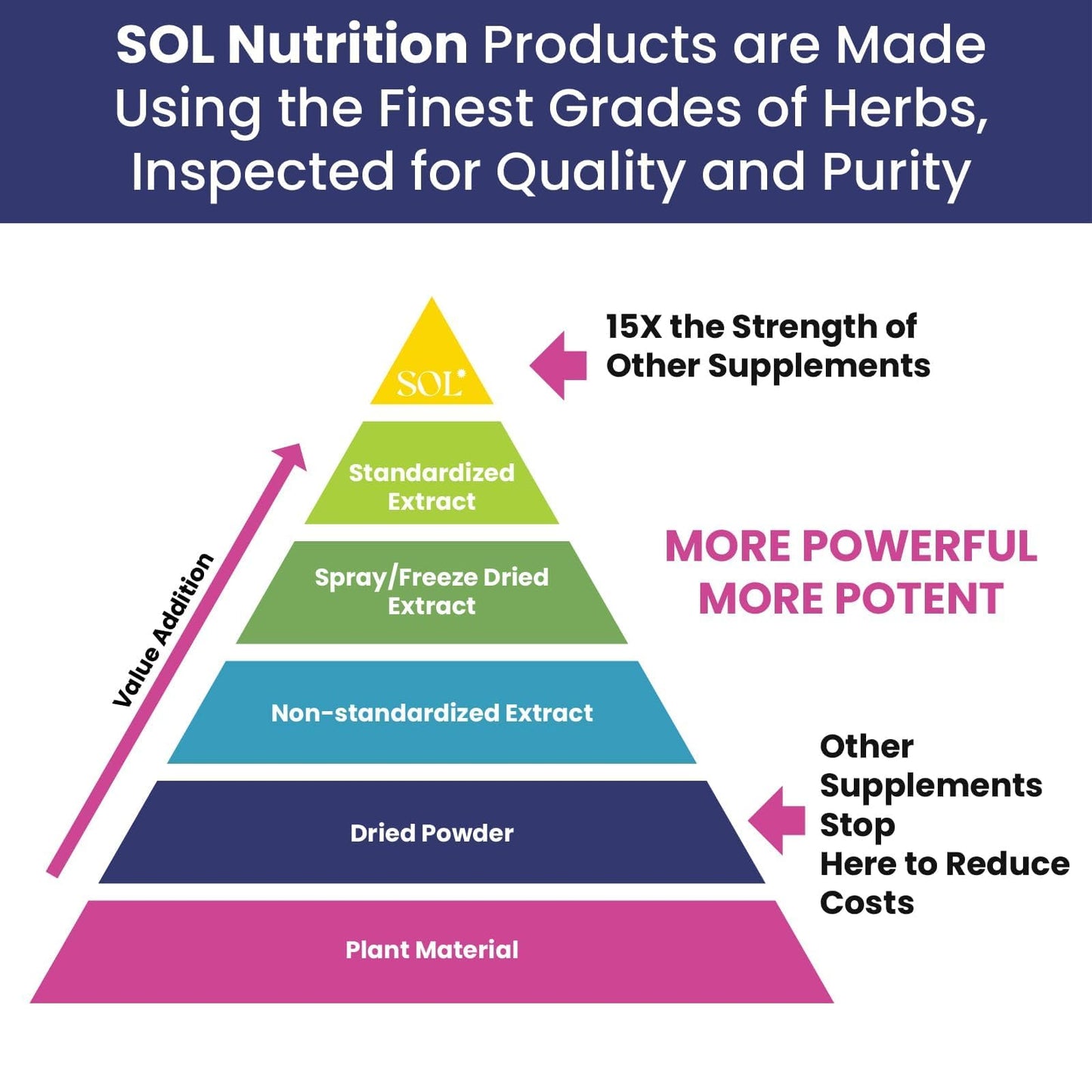 Sol Nutrition Ease The Flow - PMS Support, Menstrual Relief, PMDD & Period Relief (60 Capsules)