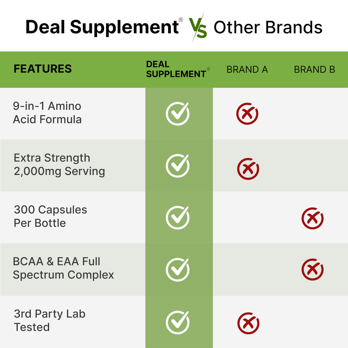 Essential Amino Acids (EAA) 2000mg – 300 Capsules | Unflavored, 9-in-1 BCAAs BritishVita | Premium UK Vitamins & Wellness Supplements