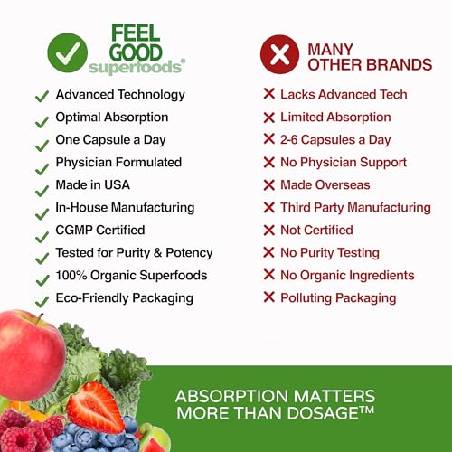 FeelGood Superfoods 1000mg Immune Support Capsules – 25 Organic Fruits & Vegetables, 60 Count