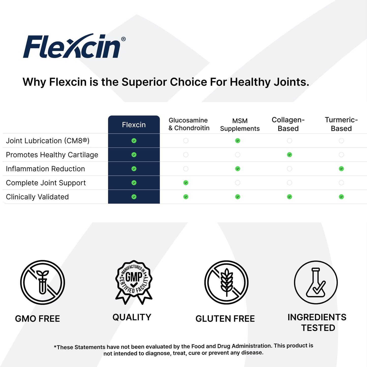 Flexcin Joint Health & Mobility Formula with CM8 | 3 Pack (270 Capsules) - Glucosamine, MSM, Collagen Type II