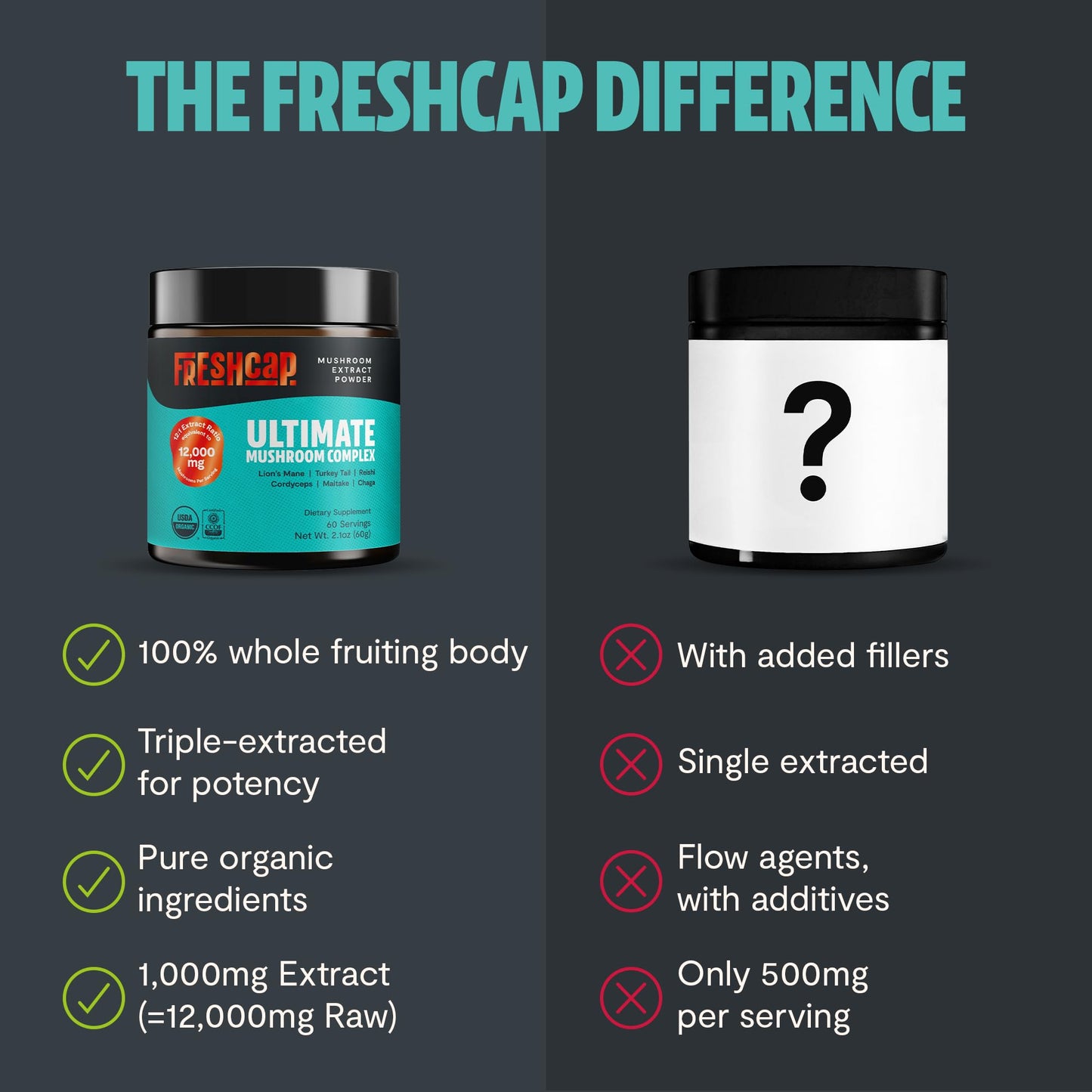 FreshCap Mushrooms Ultimate Powder – 12,000mg Nootropic Complex for Focus & Memory (60 Servings)