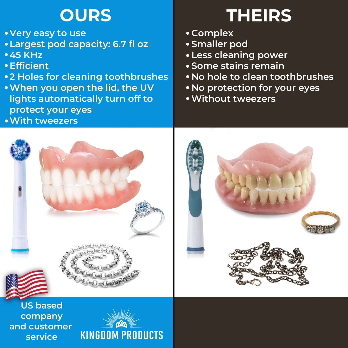 Innovative Ultrasonic Retainer Cleaner with 200ML Pod - 45kHz Dental Cleaner for Dentures, Night Guards & More