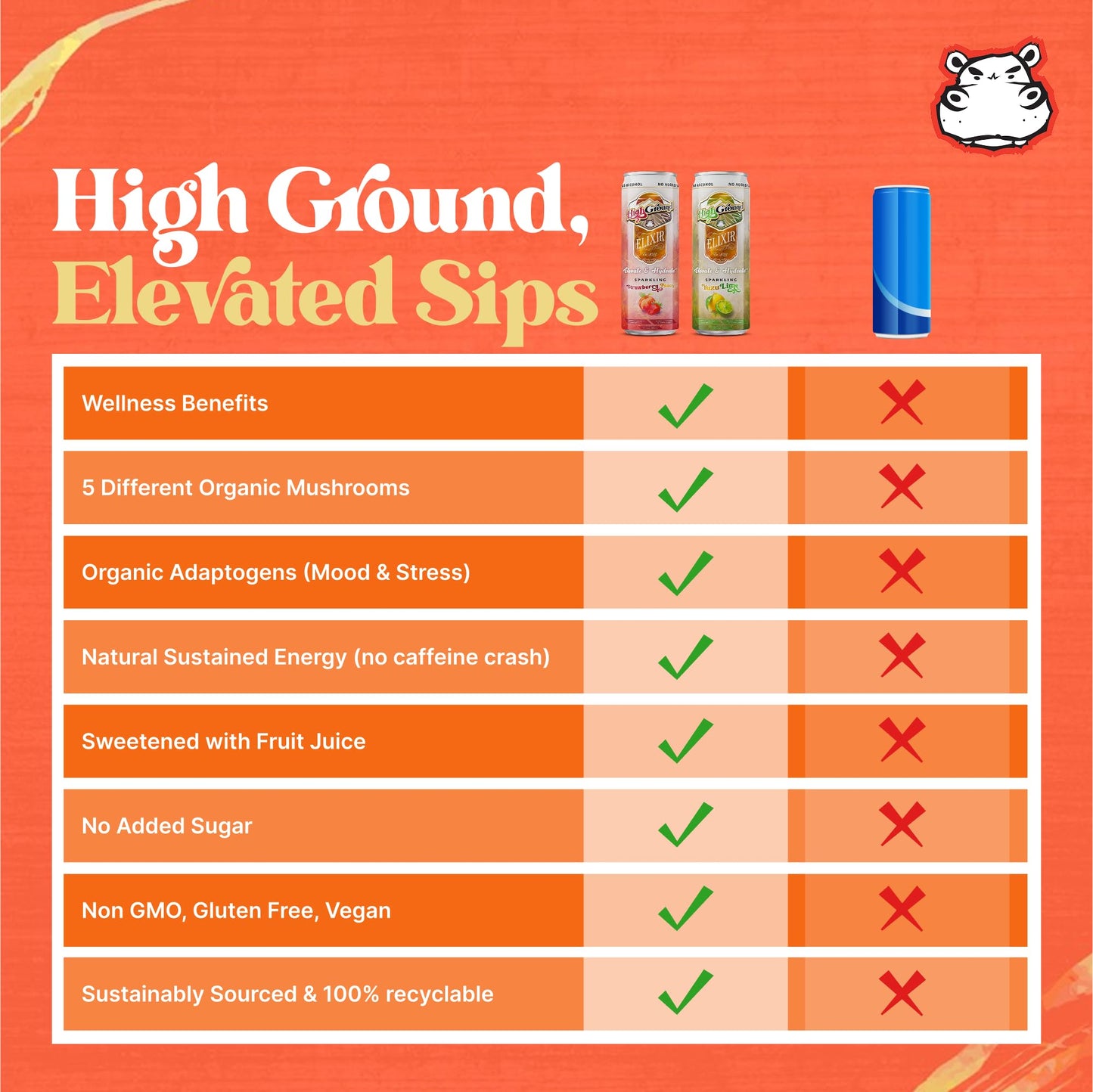 High Ground Elixir Mushroom Seltzer Variety Pack – Focus & Stress Adaptogens