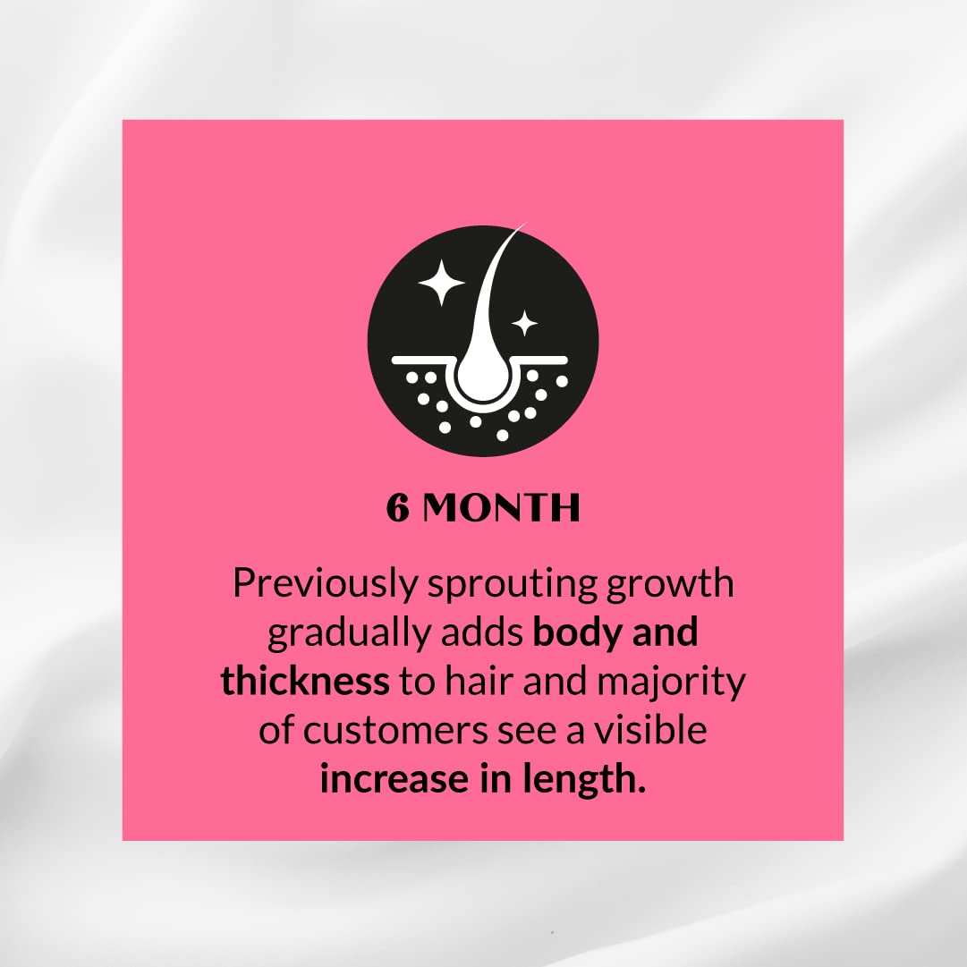 Kerotin Hair Growth Vitamins – Biotin, DHT Blocker & Saw Palmetto
