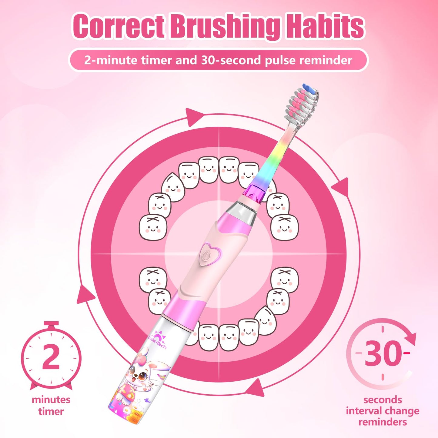 Kids Electric Toothbrush for Ages 2-12 | Rainbow LED Timer - Rabbit Pink