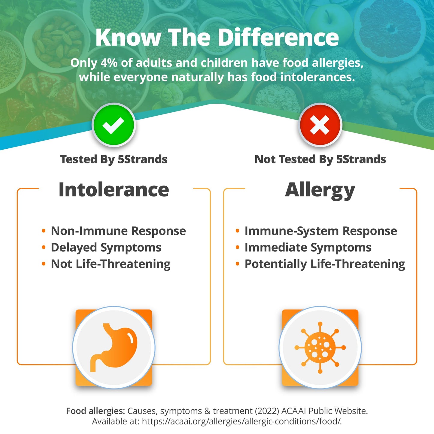 5Strands Food Intolerance & Sensitivity Test — 1119 Items, 4 Days
