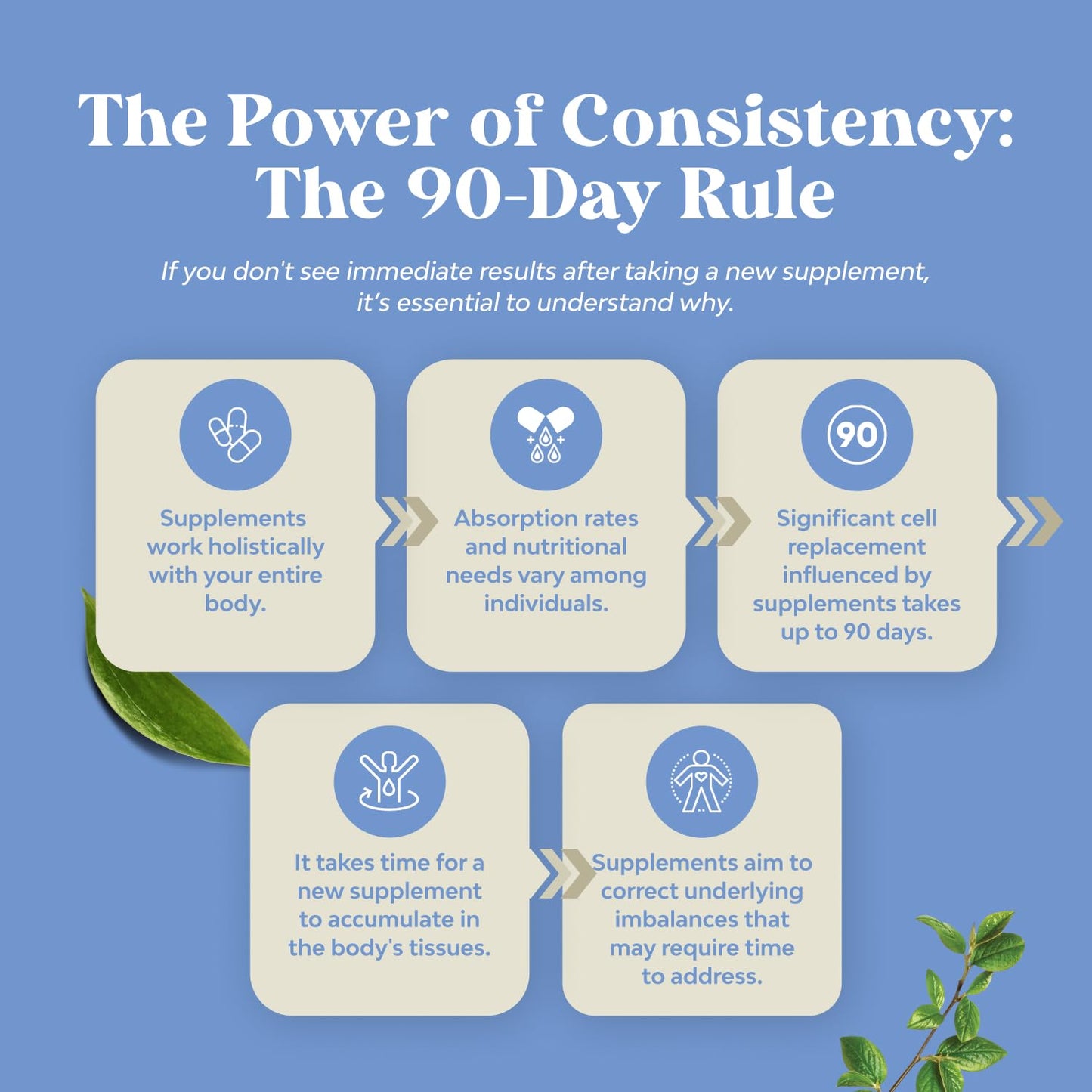 Lactose Intolerance Pills - 60 Days Supply | Fast Acting Dairy Digestive Enzymes