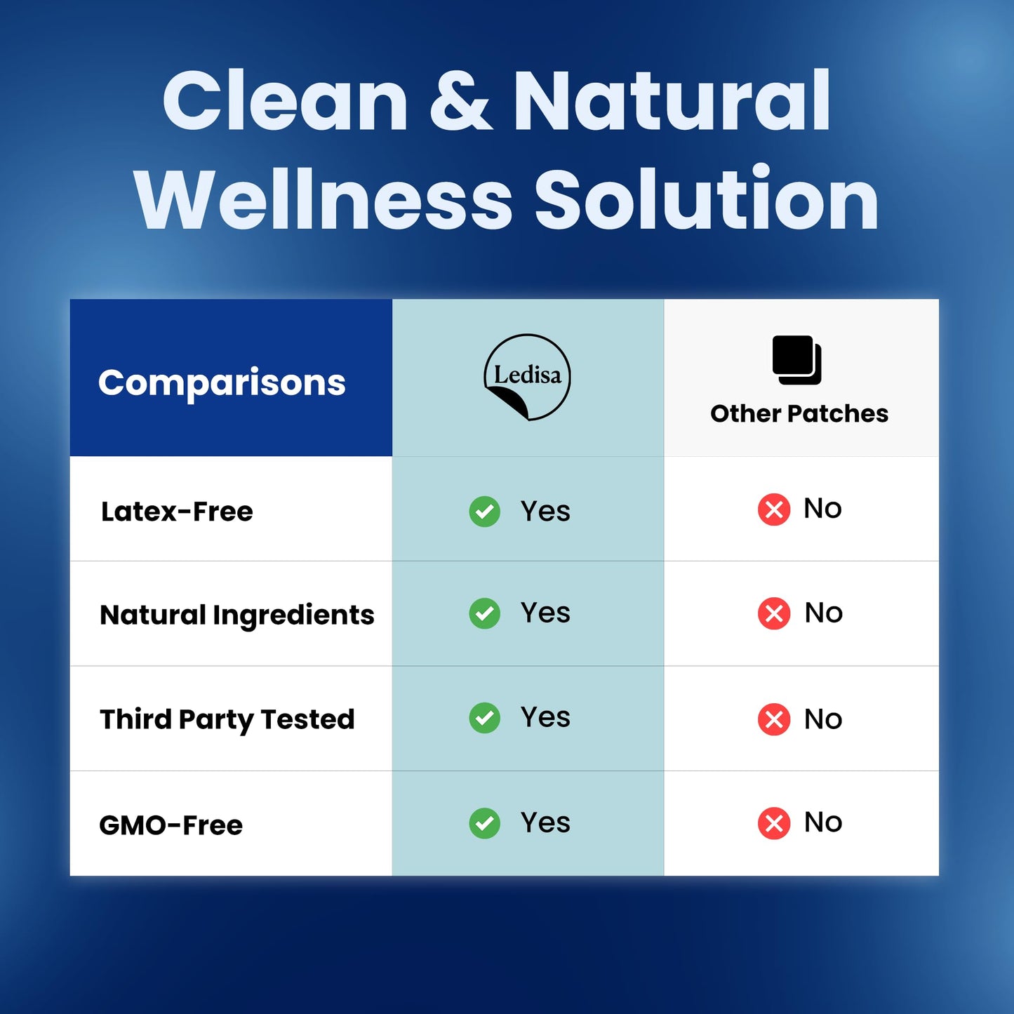 Ledisa NAD Patches for Energy & Healthy Aging | NAD+ Patch with CoQ10 & Nicotinamide