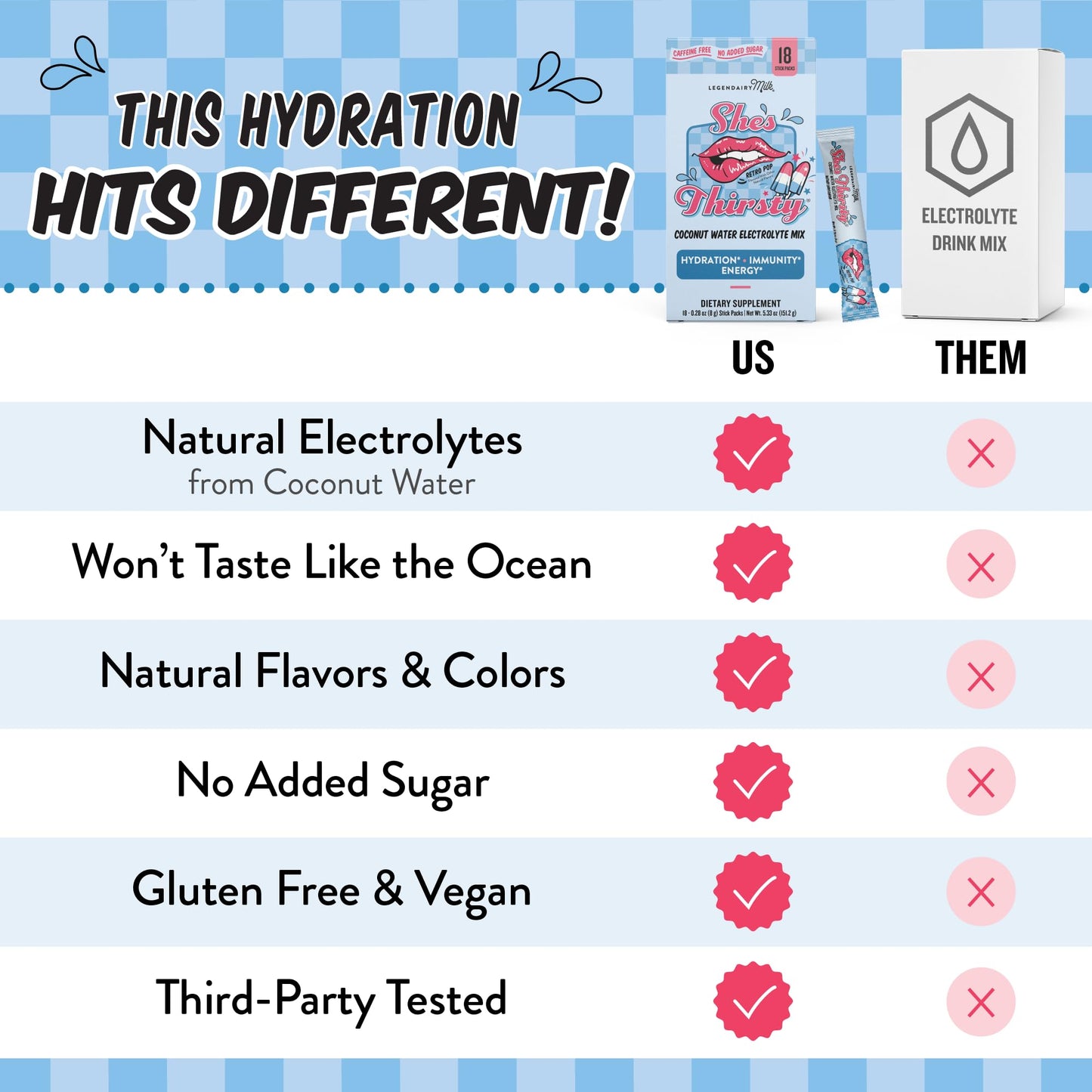 Legendairy Milk She's Thirsty – Hydration Packets, Cortisol Support
