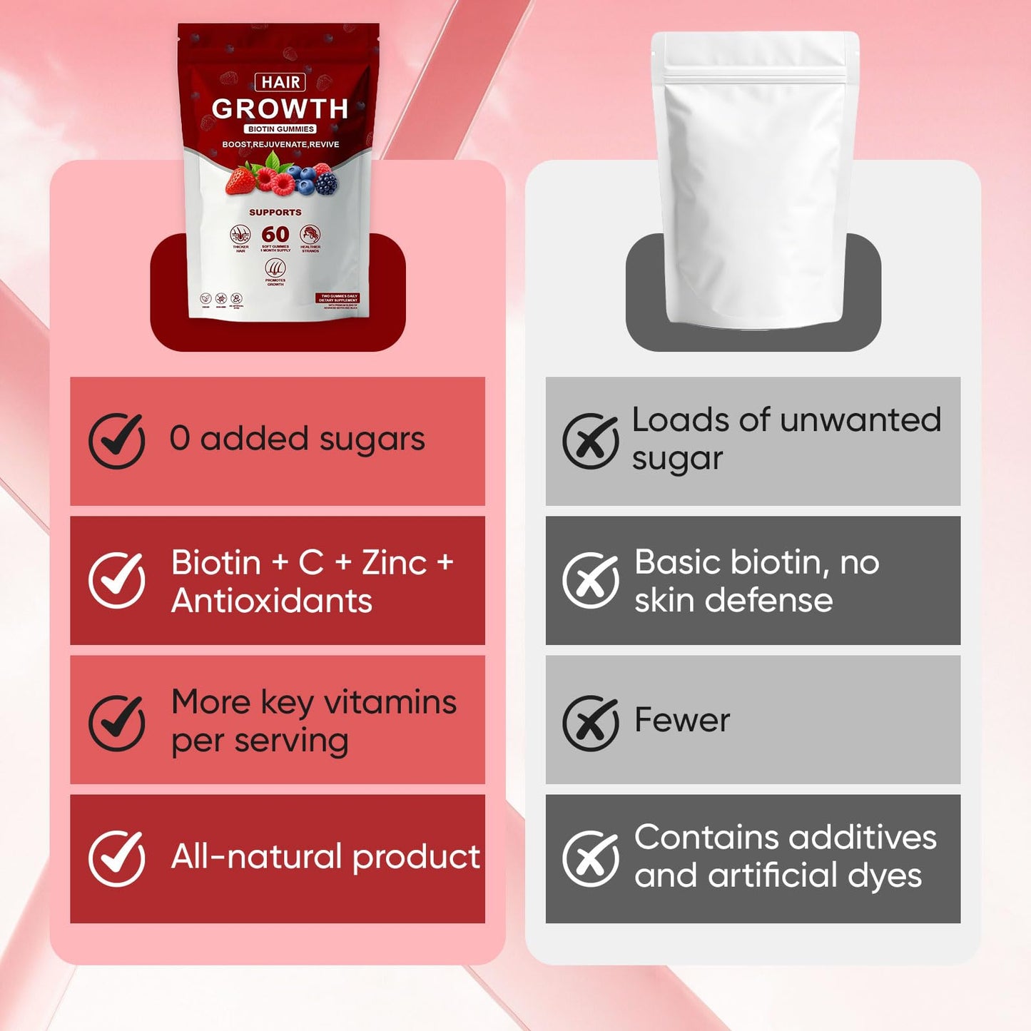 Lumin Hair Growth Gummies for Black Women – Biotin, Collagen & Botanicals | Non-GMO 60 Gummies