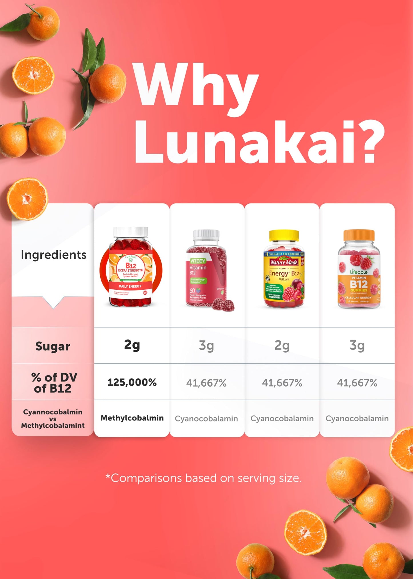Lunakai Extra Strength 3000mcg Vitamin B12 Gummies — USA Made, Vegan Methylcobalamin, 60ct