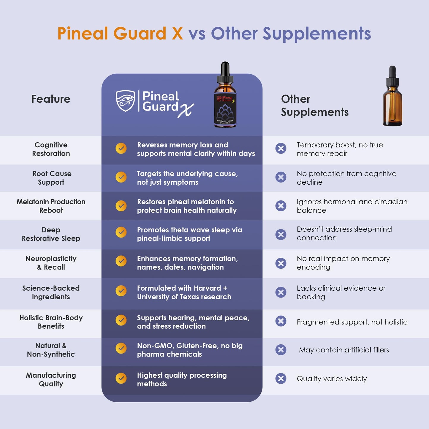 Nutraville Pineal Guard X – Pineal Gland Supplement for Brain Support & Focus