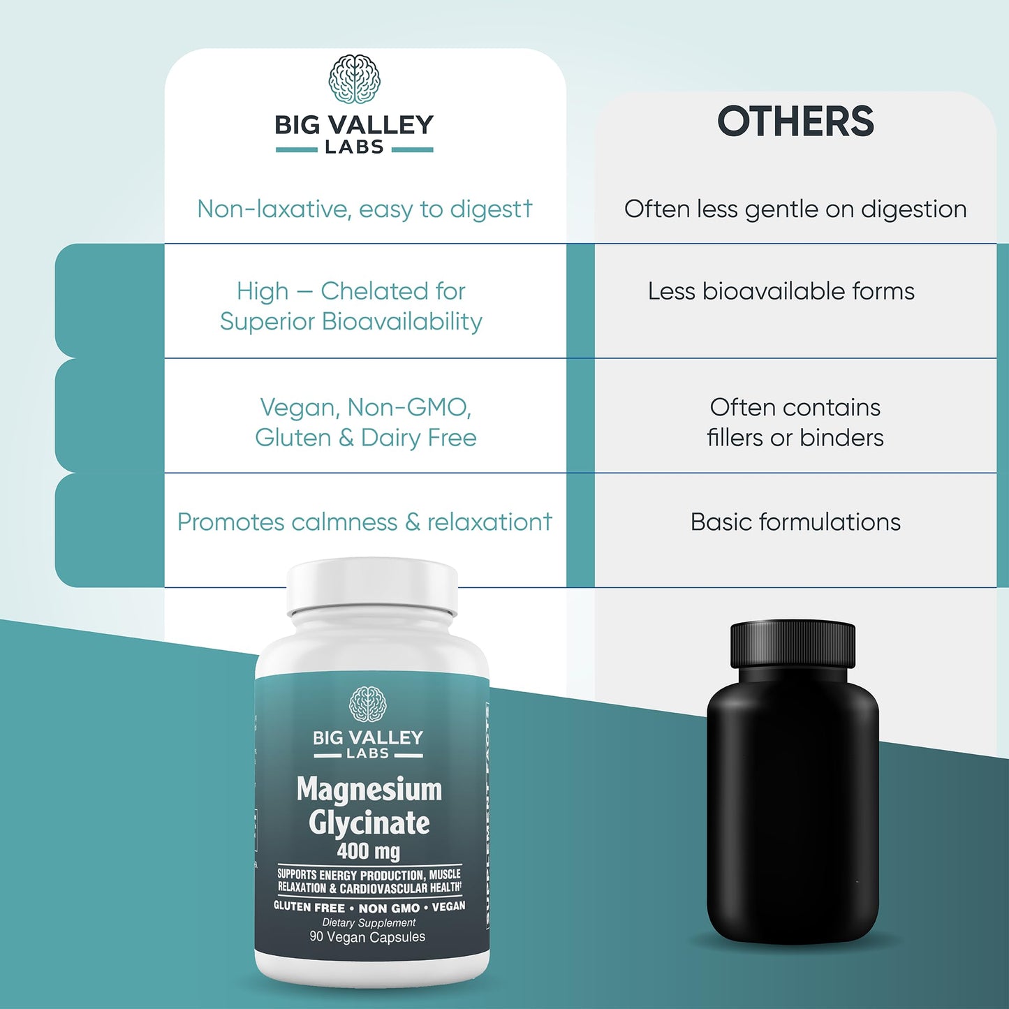 Magnesium Glycinate 400 mg – High-Absorption Chelated Magnesium, 90 Capsules | Big Valley Labs