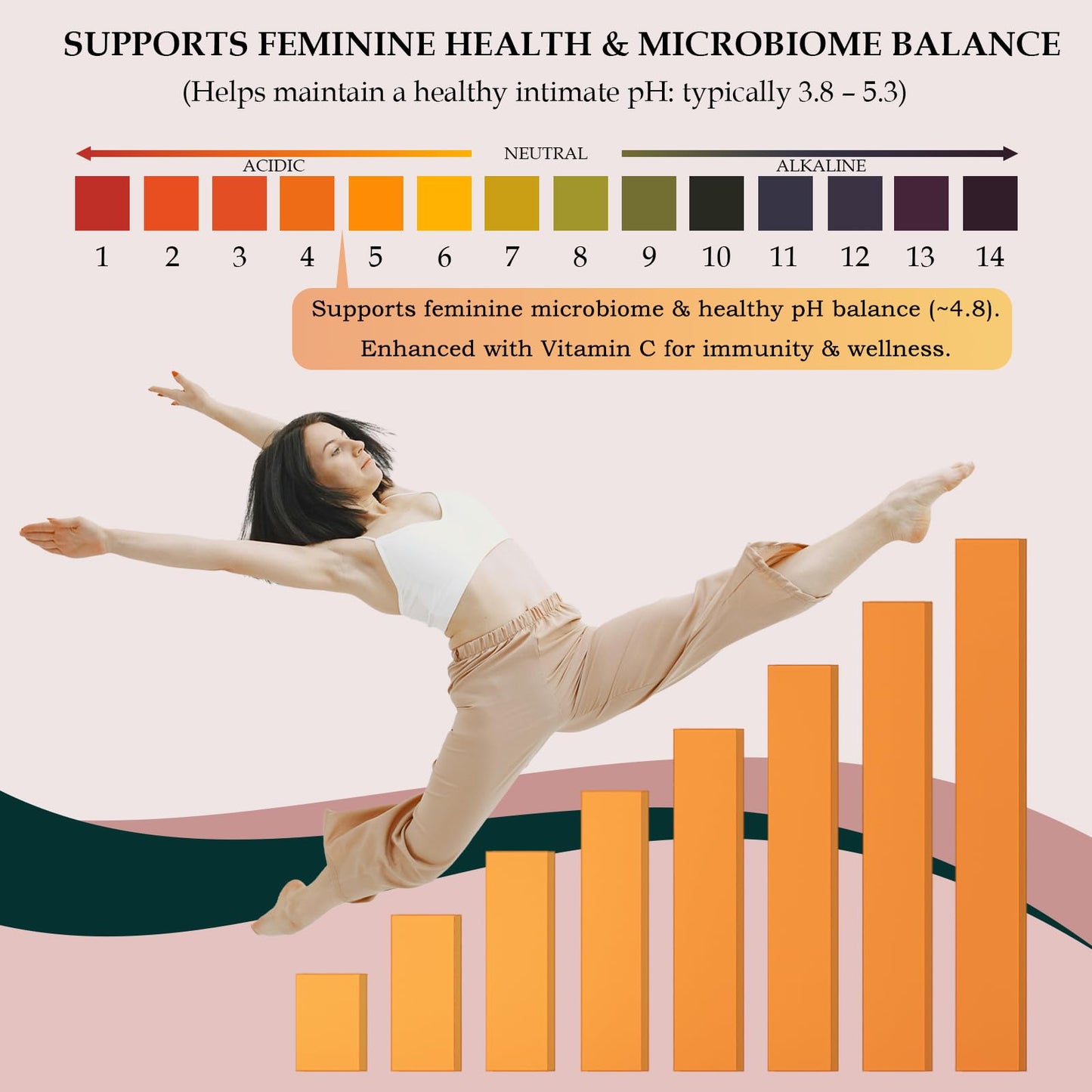 MATOP Premium Feminine Balance Gummies for Women - pH Balance, Vaginal Probiotic, Pineapple Flavor | Vegan & Gluten-Free | 60 Gummies (30 Servings)