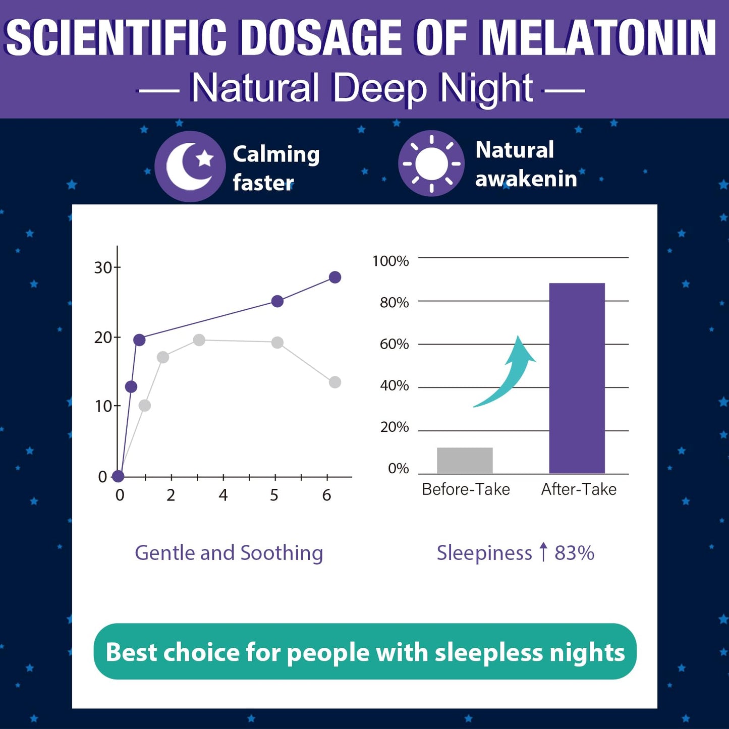 Melatonin Gummies 30mg for Adults - Maximum Strength, Sugar Free, 120 Servings