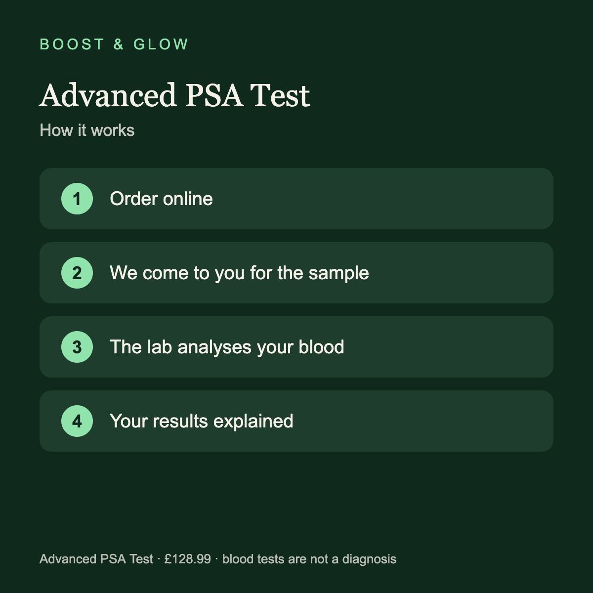 Advanced PSA Prostate Blood Test — Total & Free PSA with Ratio Boost & Glow