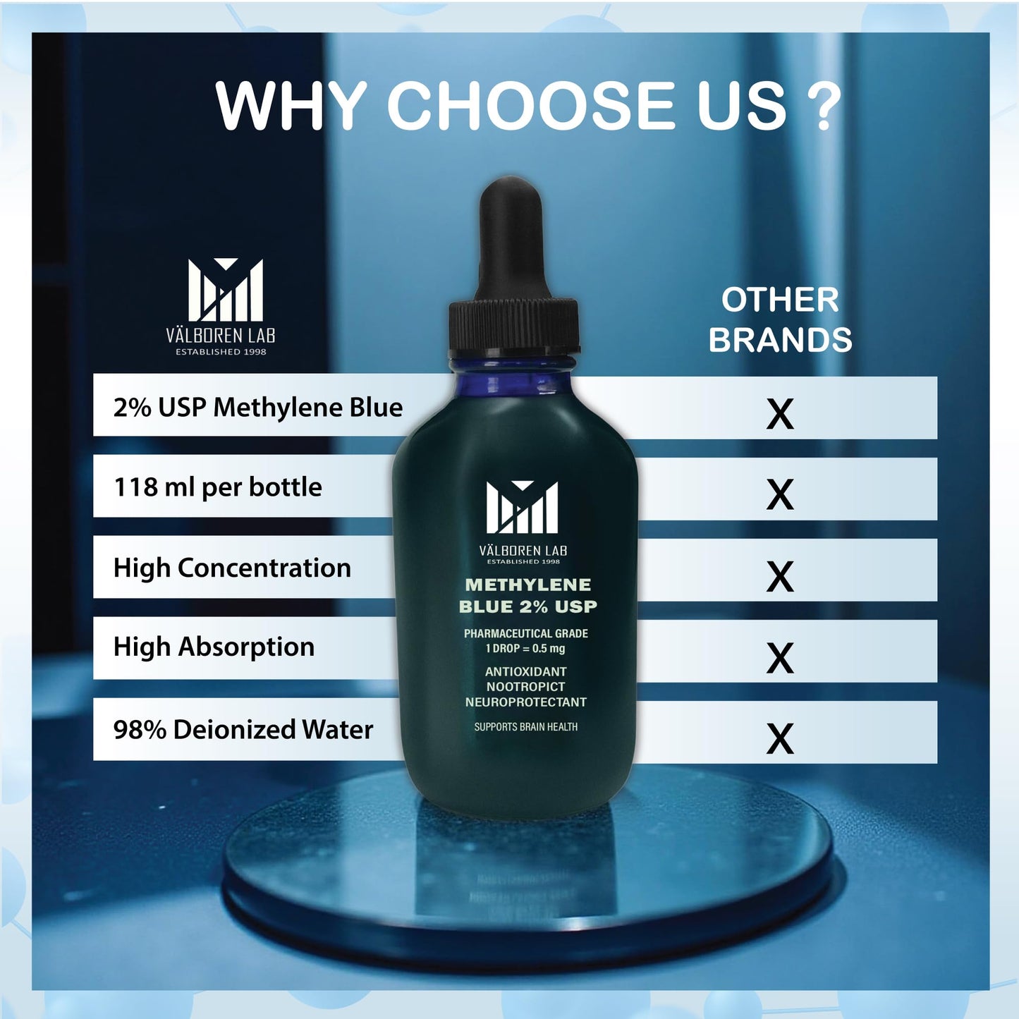 Methylene Blue 2% USP Grade Supplement – 118ml Bottle | Third-Party Tested | Made in USA