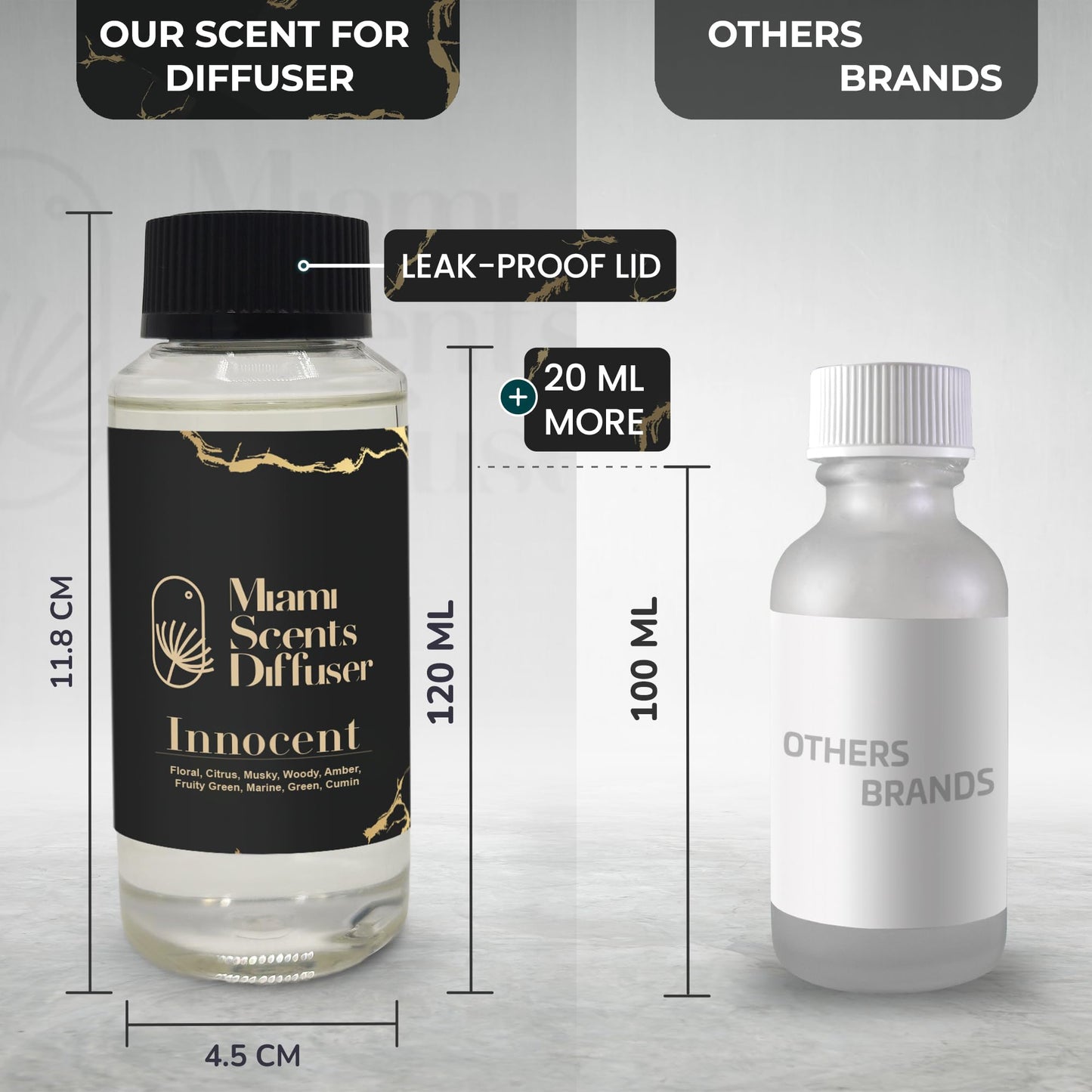 Innocent Scent by Miami Scents Diffuser – The Palms Hotel & Spa Inspired (4 oz)