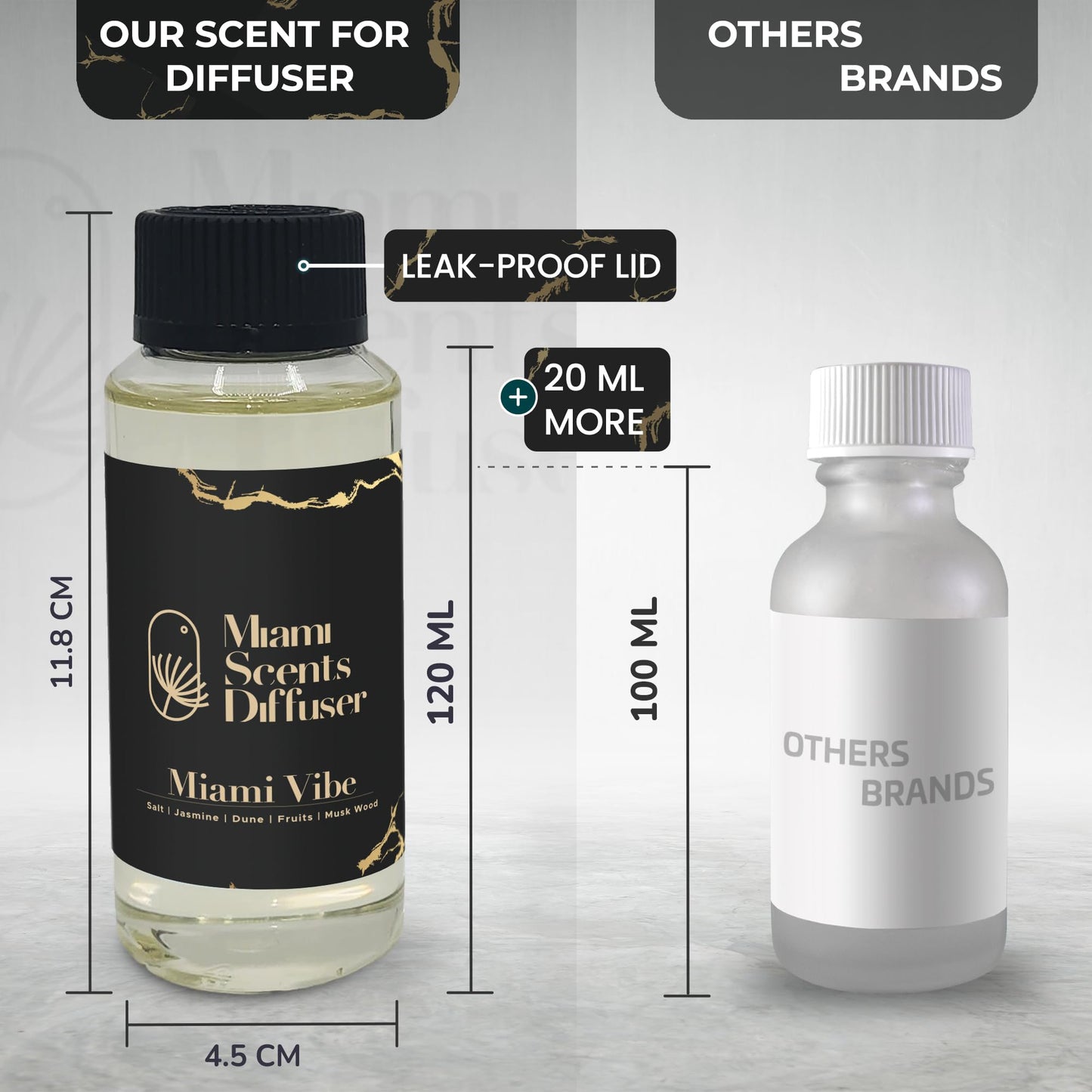 Miami Vibe Scent – Fontainebleau Hotel Inspired Diffuser Oil 4oz (120 ml)