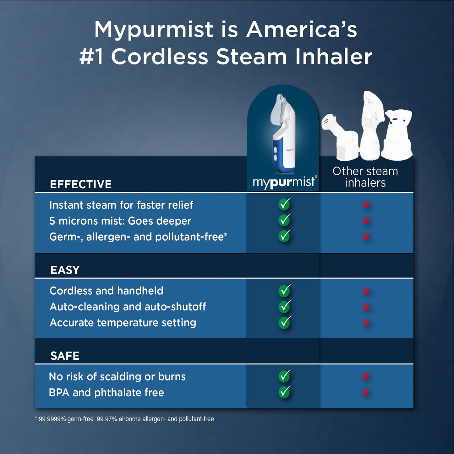 Mypurmist Free Ultrapure Cordless Steam Inhaler | Portable Steam Therapy