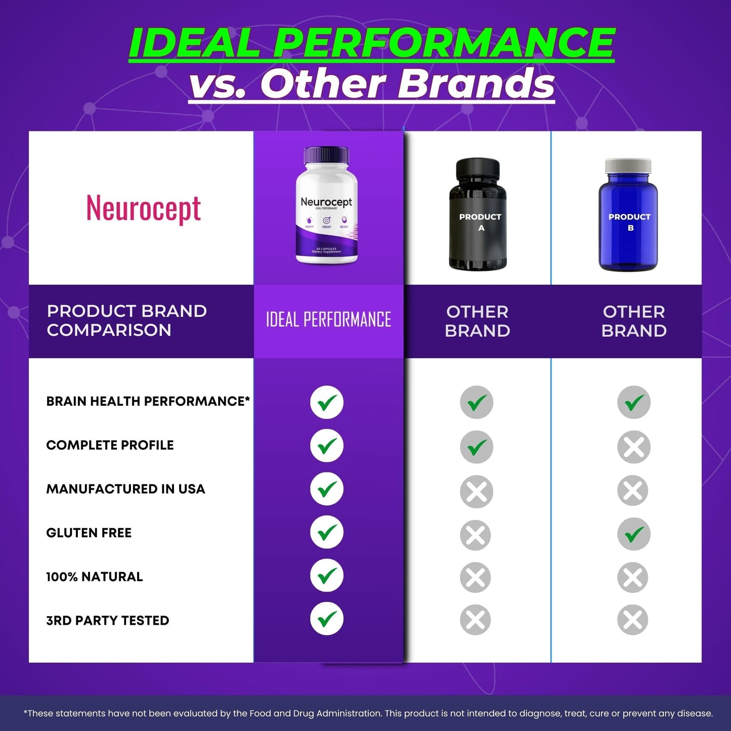 Neurocept Supplement – Brain Health Nootropics Pills (3 Pack)