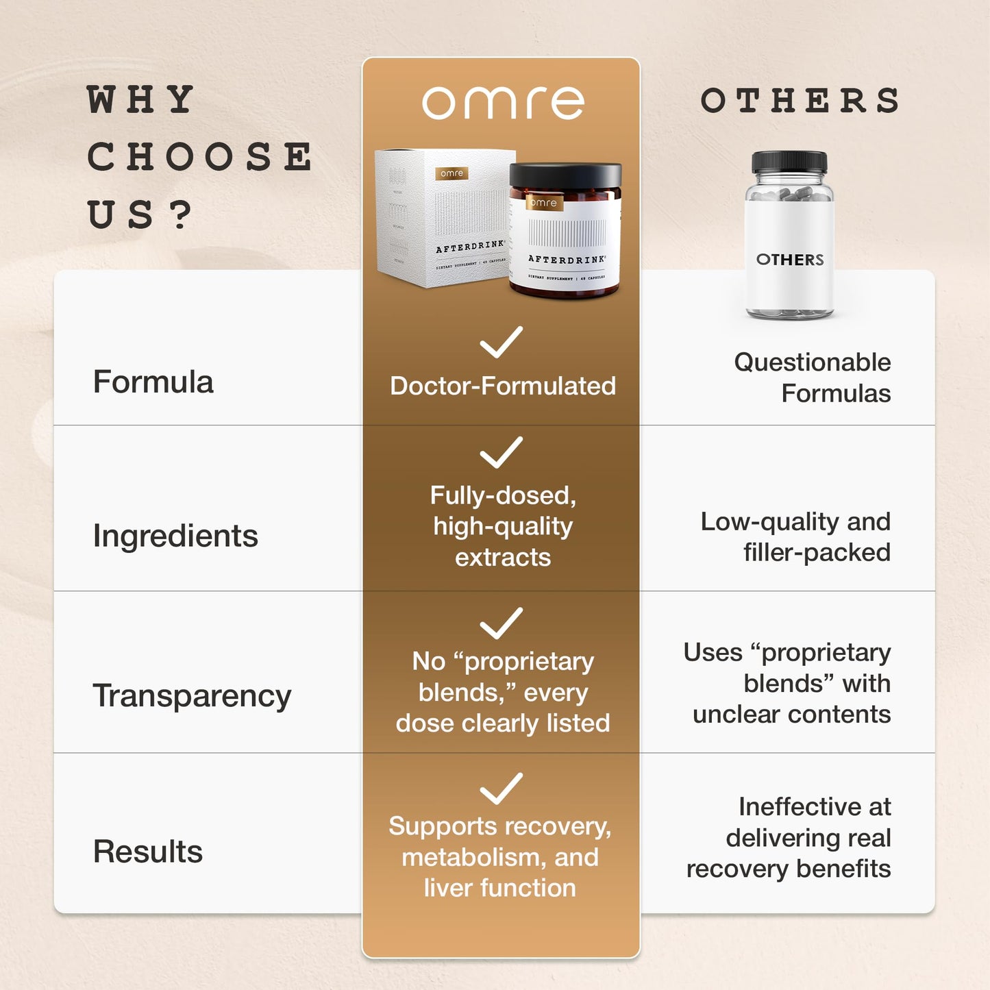 omre AfterDrink Restore Pills - Milk Thistle, DHM, Vitamin B | Liver Support