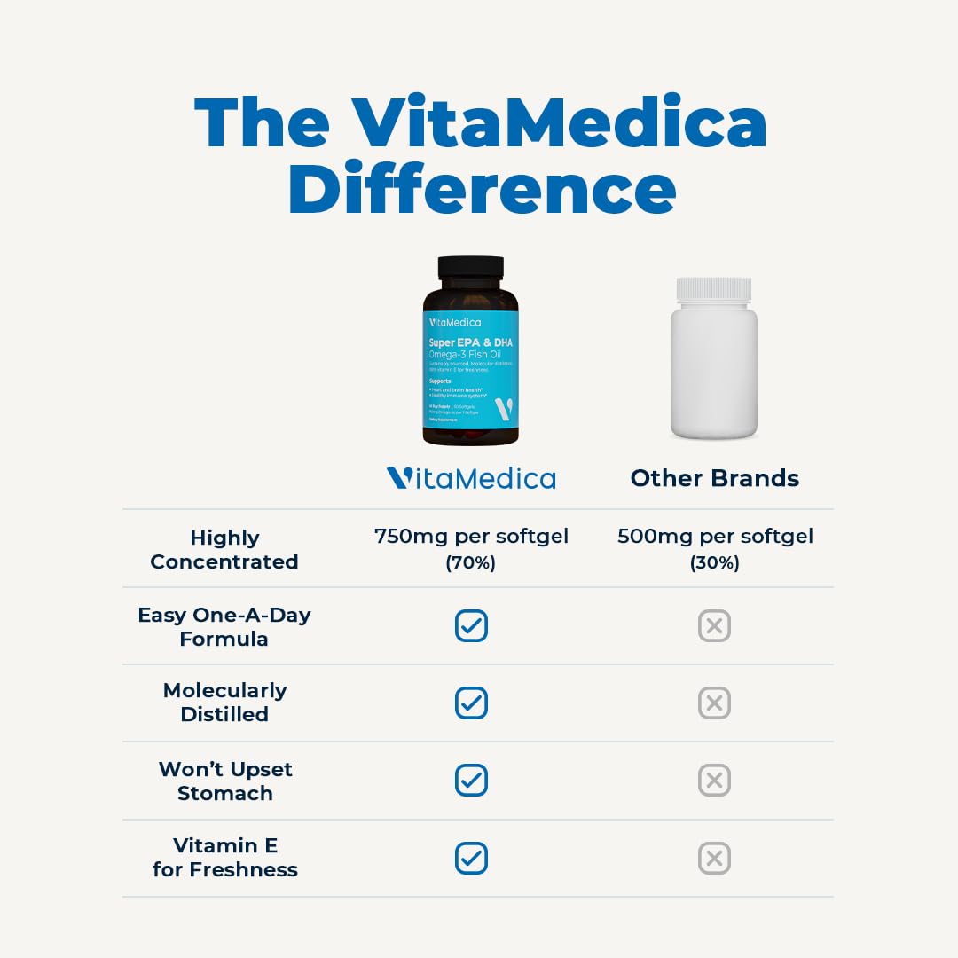 High-Potency Omega-3 Fish Oil 750mg | EPA & DHA for Heart, Brain & Immune Health