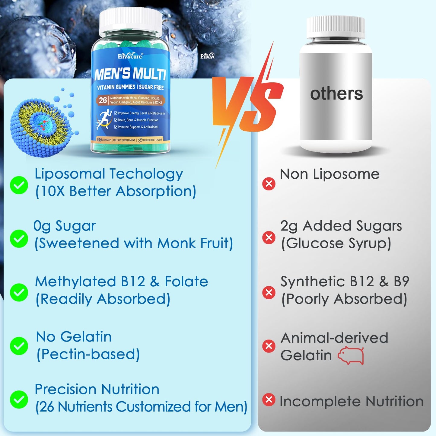 Methylated Multivitamin for Men Gummies – Liposomal, Vegan Omega-3 & CoQ10