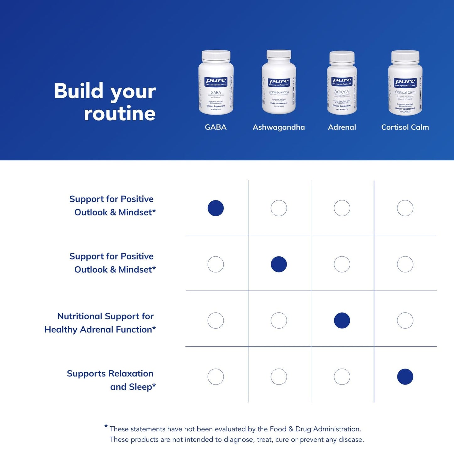 Pure Encapsulations GABA – Relaxation & Stress Support – 60 Capsules