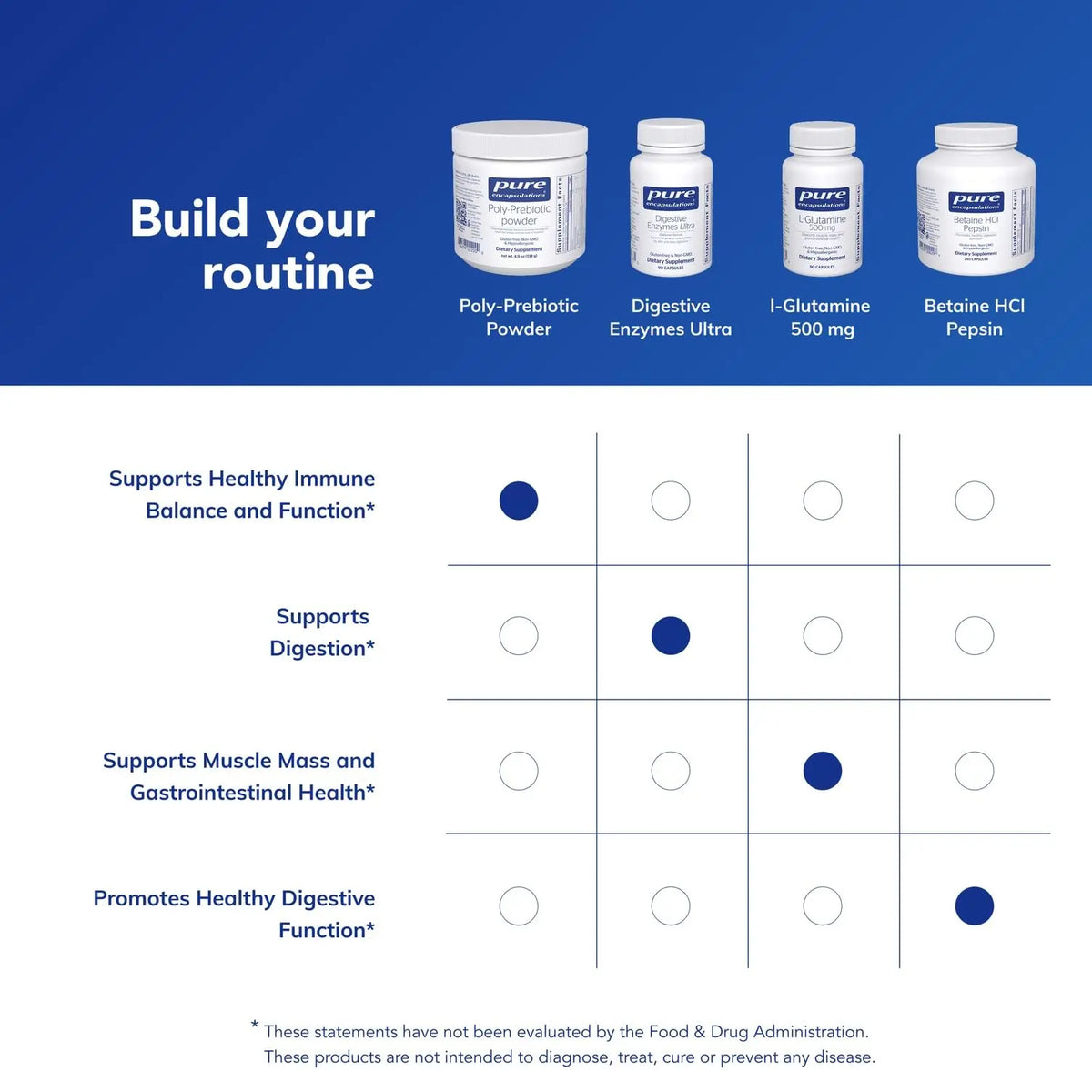 Pure Encapsulations Poly-Prebiotic Powder | Targets Akkermansia Muciniphila to Support GI Barrier Function | 4.9 Ounces BritishVita | Premium UK Vitamins & Wellness Supplements