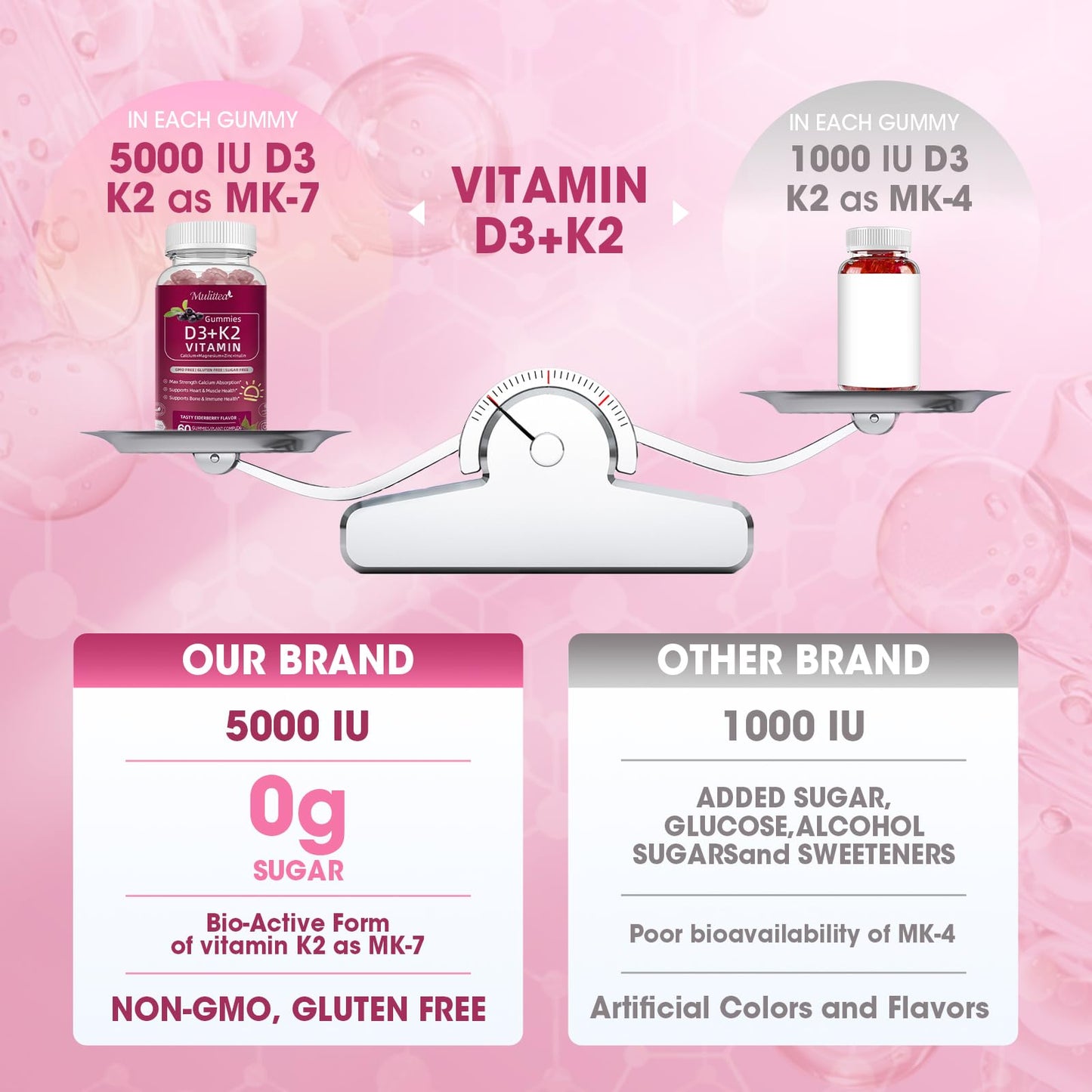 Vitamin D3 10000 IU + K2 MK-7 Vegan Gummies for Immune & Bone Support