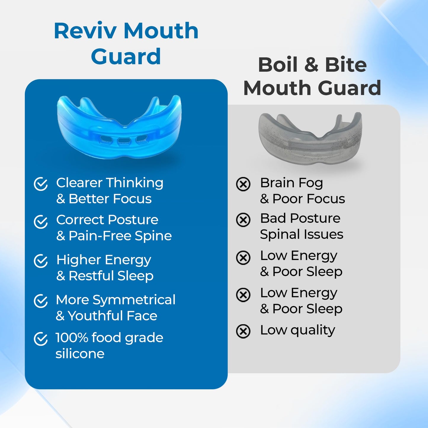 Reviv Mouth Guard for Grinding Teeth at Night - Food-Grade Silicone Night Guard (Large Blue)