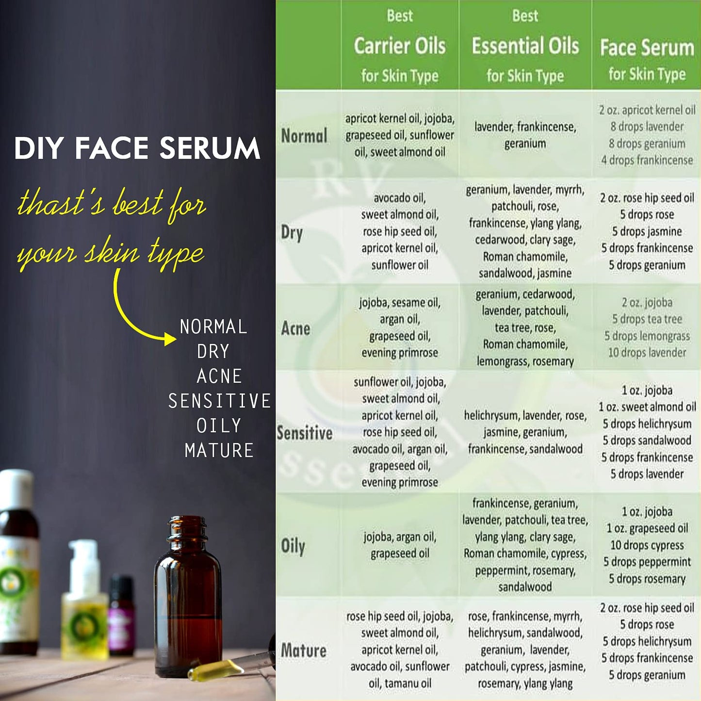 R V Essential Pure Benzoin Essential Oil 10ml | 100% Pure & Natural, Steam Distilled