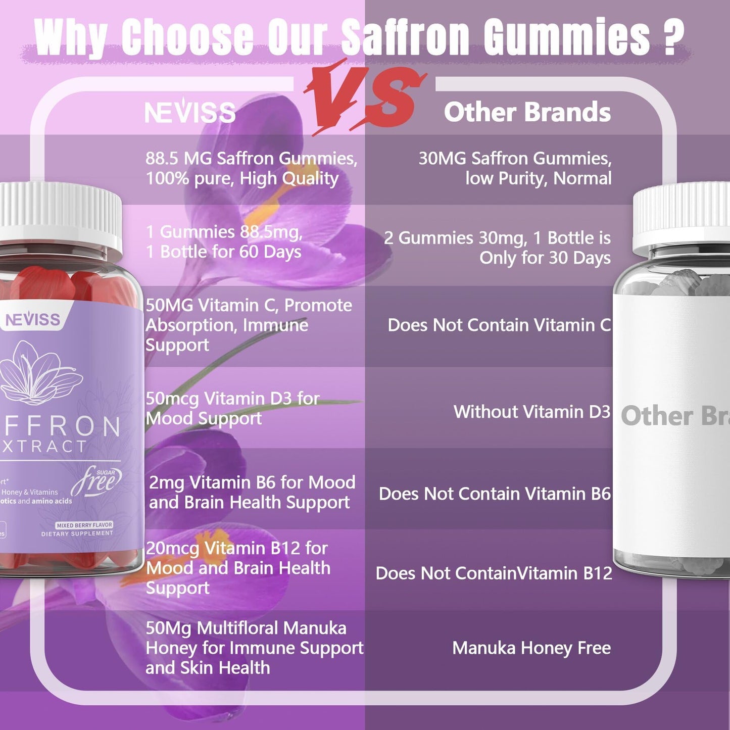 Saffron Gummies 100mg – 100% Pure Saffron Extract, Mood & Power (60 Count)