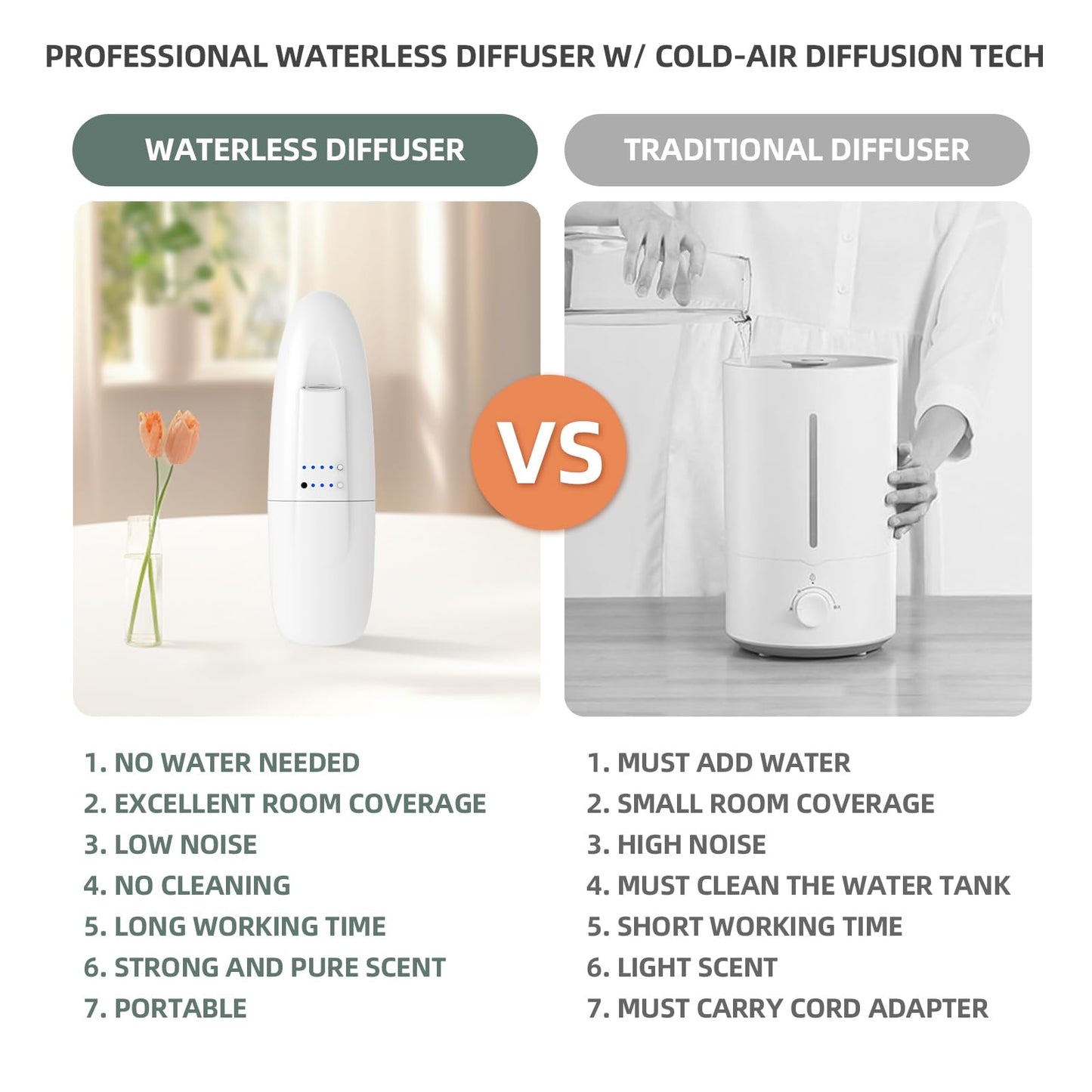 ScentiPlus Waterless Diffuser – Plug-In, Cold-Air Diffusion for Home and Large Rooms (White)