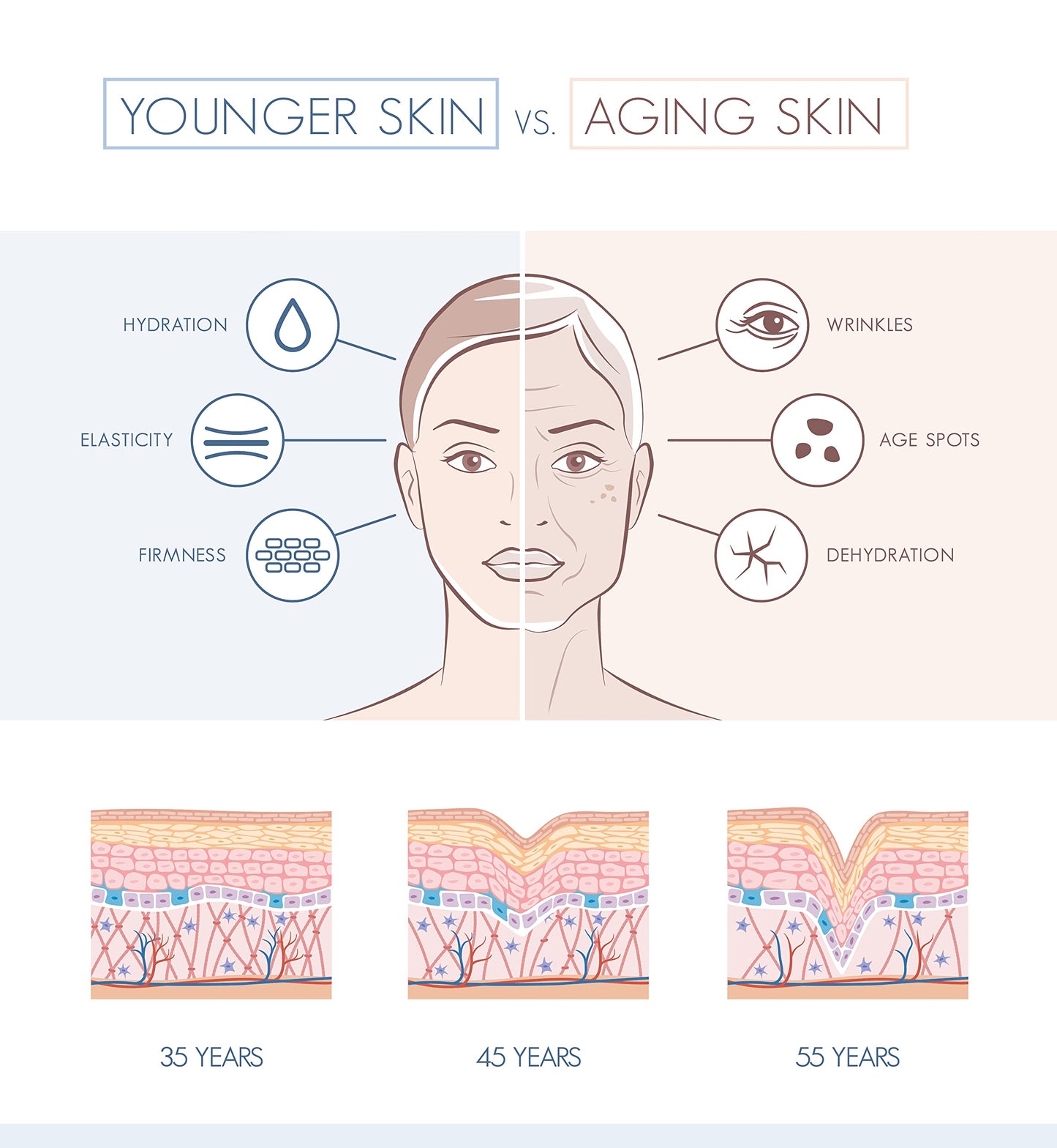 Script Essentials Suzy Cohen Collagen Beauty Peptide Serum – Collagen Boosting, Instant Plumping (30 ml)
