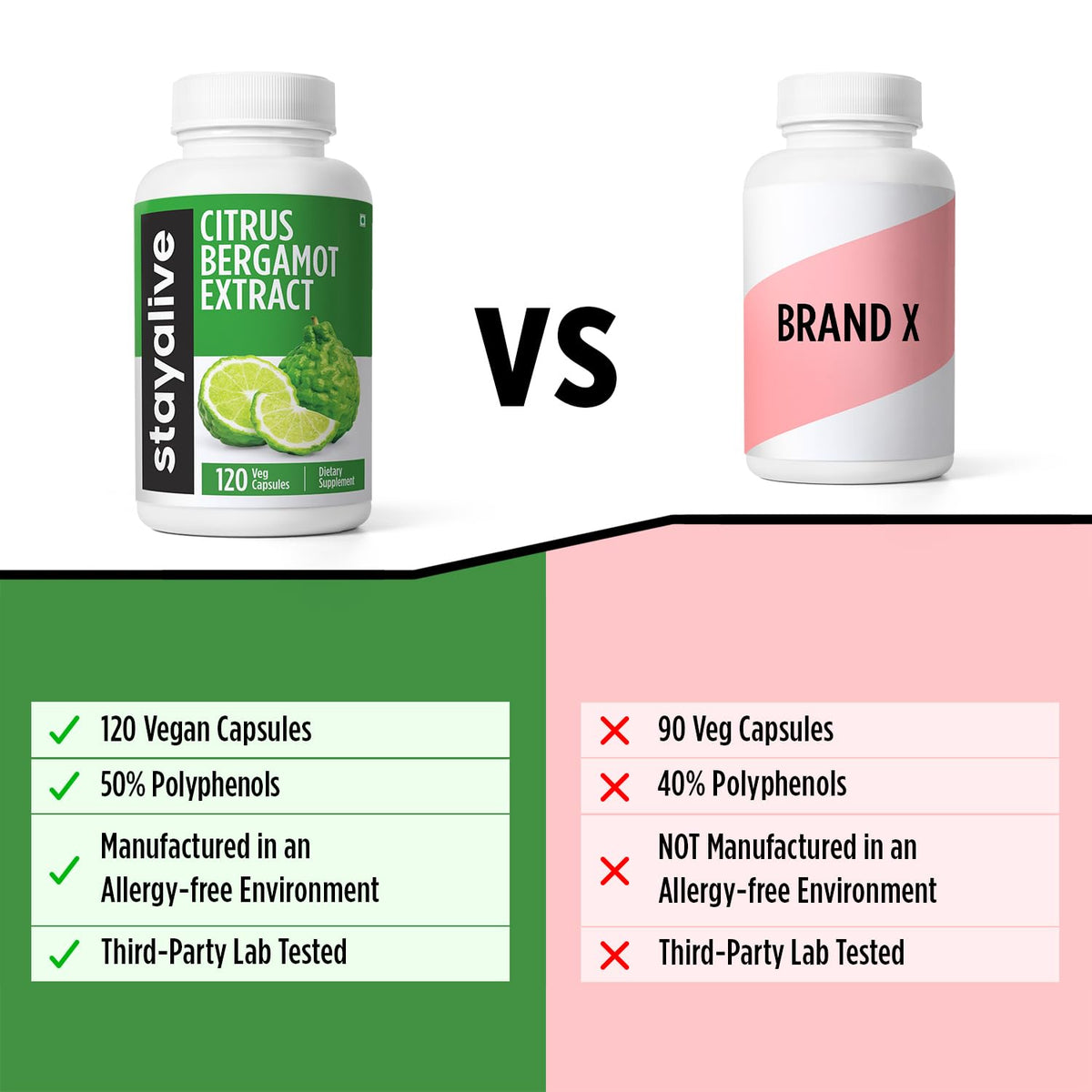 STAY ALIVE Citrus Bergamot 1000mg Capsules - 30:1 Extract, 120 Capsules | Heart Health, Non-GMO, Gluten-Free BritishVita | Premium UK Vitamins & Wellness Supplements