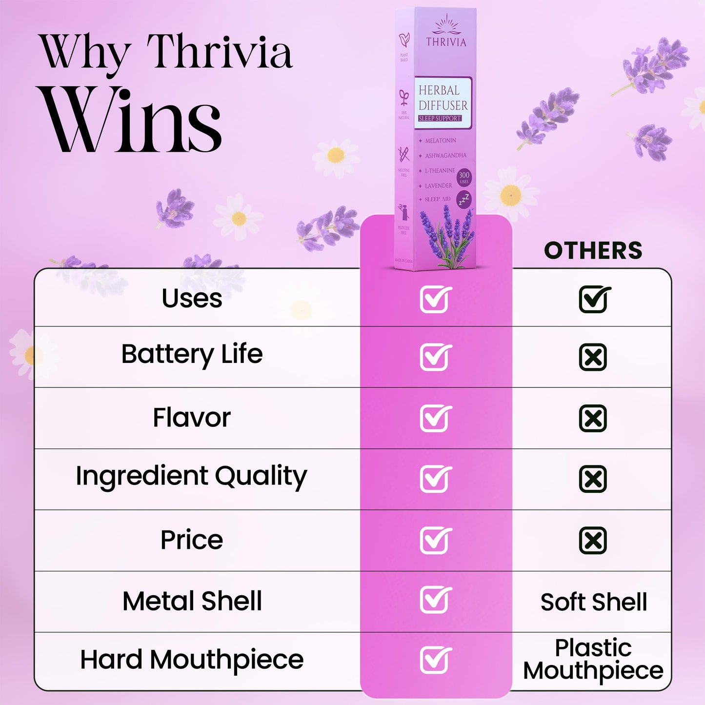 Thrivia Melatonin Diffuser Pen – Lavender Sleep Aid & Anxiety Relief